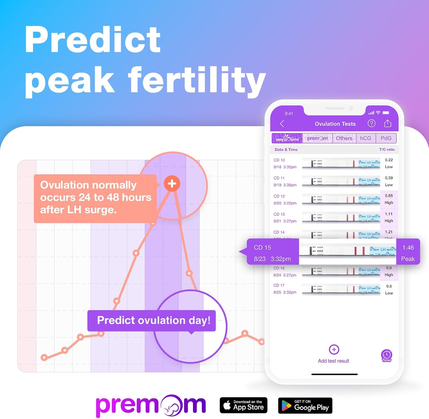 Easy@Home Ovulation Test Strips, 25 Pack Fertility Tests | Ovulation Predictor Kit, Powered by Premom Ovulation Predictor iOS and Android App, 25 LH Strips - Image 2