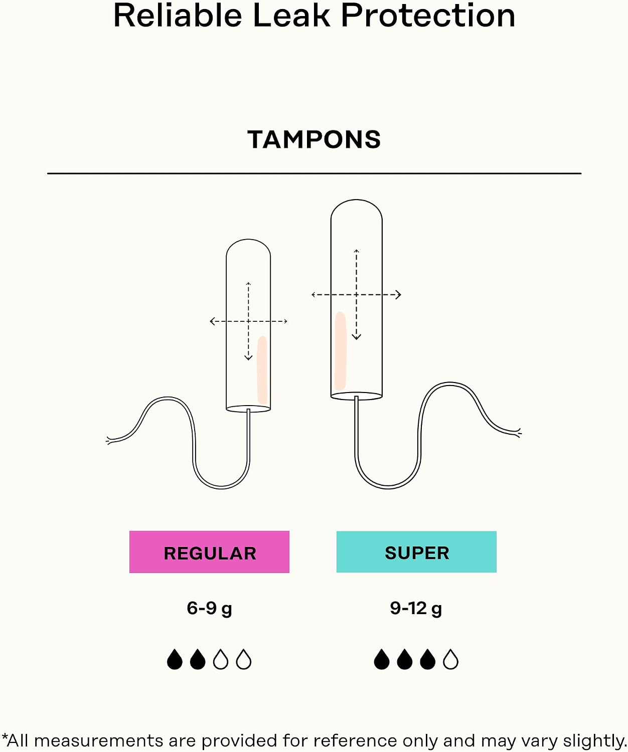 The Honey Pot Company - 100% Organic Cotton Tampons - Super Absorbency | Multipack - Tampons w/BPA Free Plastic Applicator - Unscented - Without Fragrances or Chlorine - Feminine Care - 54ct - Image 6