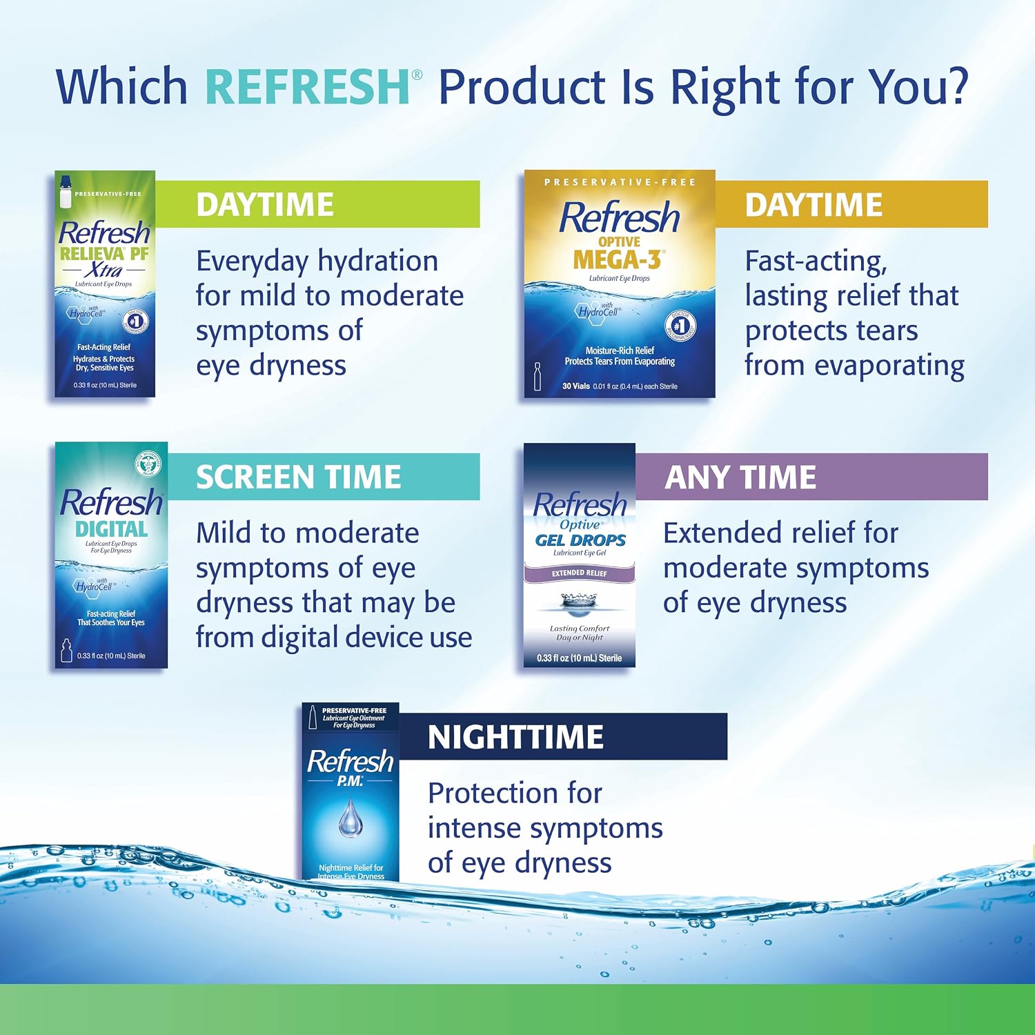 REFRESH TEARS PF Preservative-Free Artificial Tears Lubricant Eye Drops, 0.33 fl oz (10 mL) - Image 7