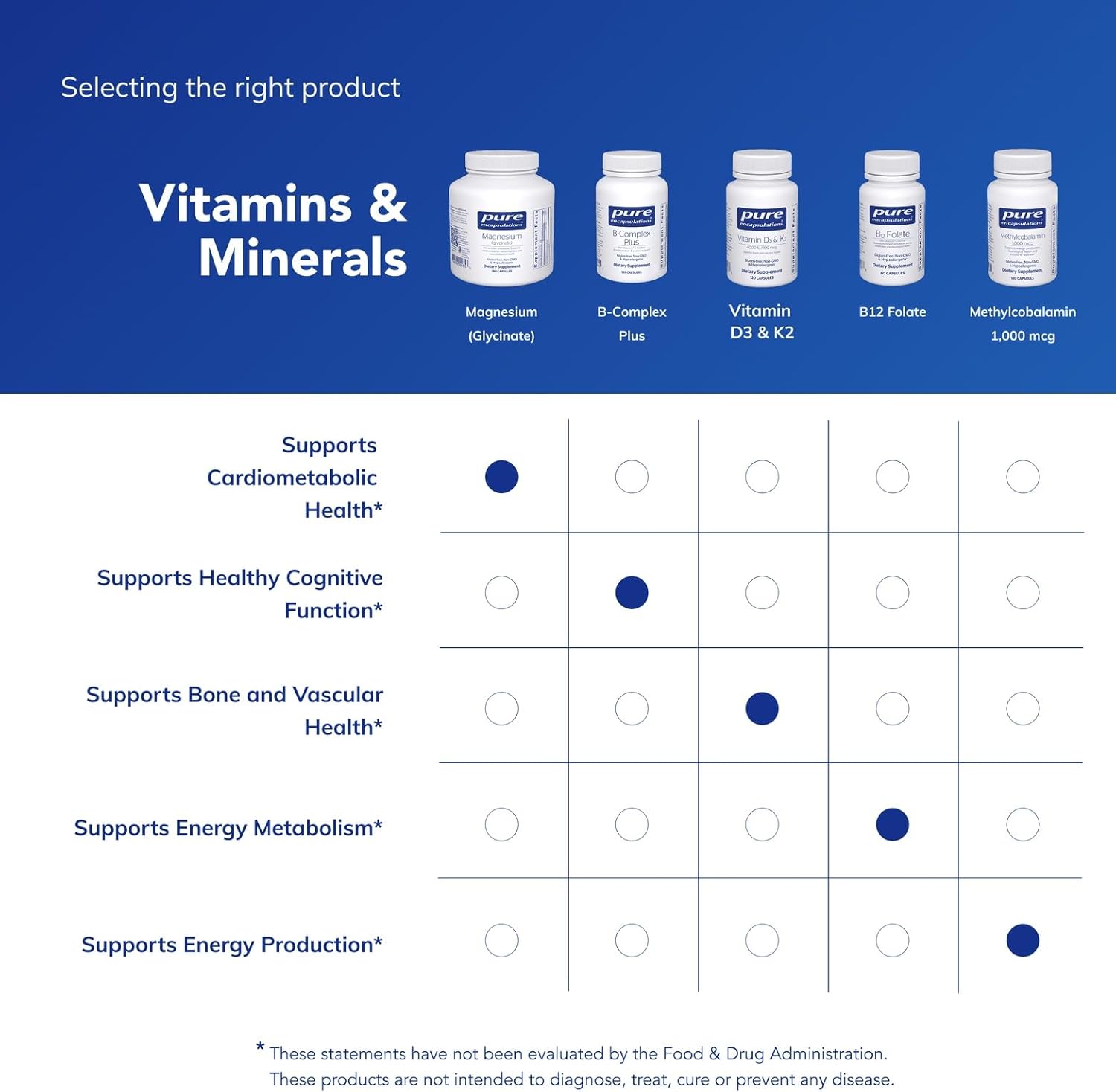 Pure Encapsulations Magnesium (Glycinate) - Supplement to Support Stress Relief, Sleep, Heart Health, Nerves, Muscles, and Metabolism* - with Magnesium Glycinate - 180 Capsules | Supplement to Support Stress Relief, Sleep, Heart Health, Nerves, Muscles, and Metabolism*, with Magnesium Glycinate - Image 6