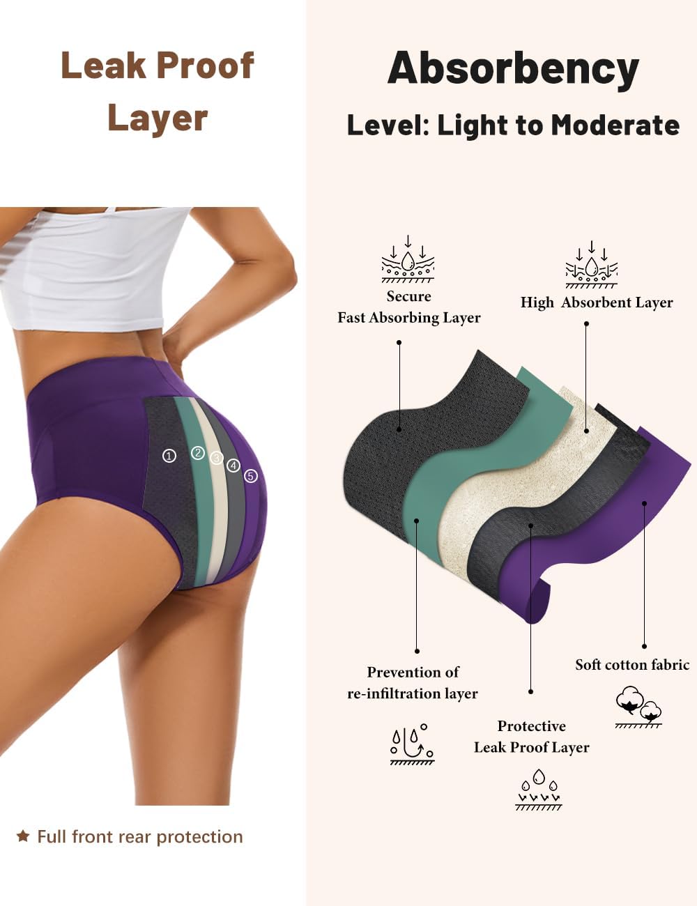 Allbase Incontinence Underwear for Women High Absorbency Period Panties Ladies Leakproof Protective Menstrual Postpartum Bladder Control Washable Cotton Briefs Multipack - Image 3