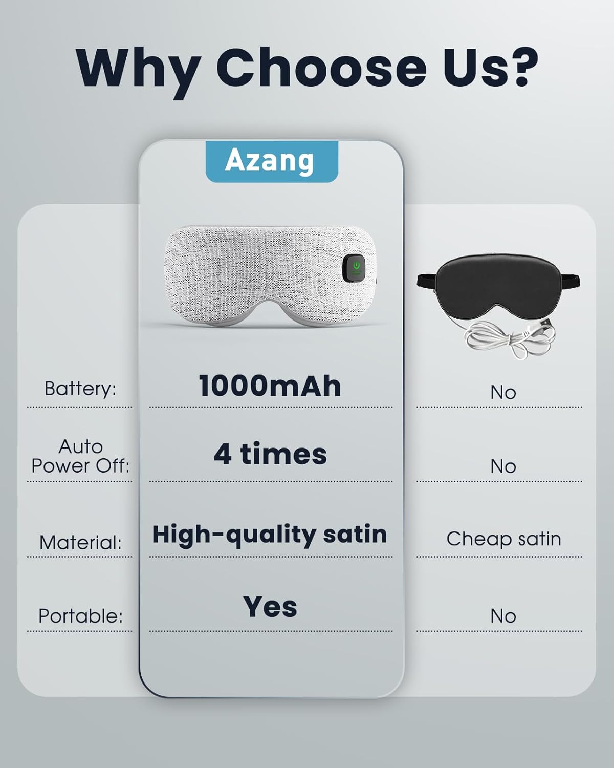 Heated Eye Mask - Cordless Eye Mask for Dry Eyes, FSA-HSA Eligible, Eye Relief, Improved Sleep, Washable Eye Heating pad for Travel and with Replaceable Shell - Image 5