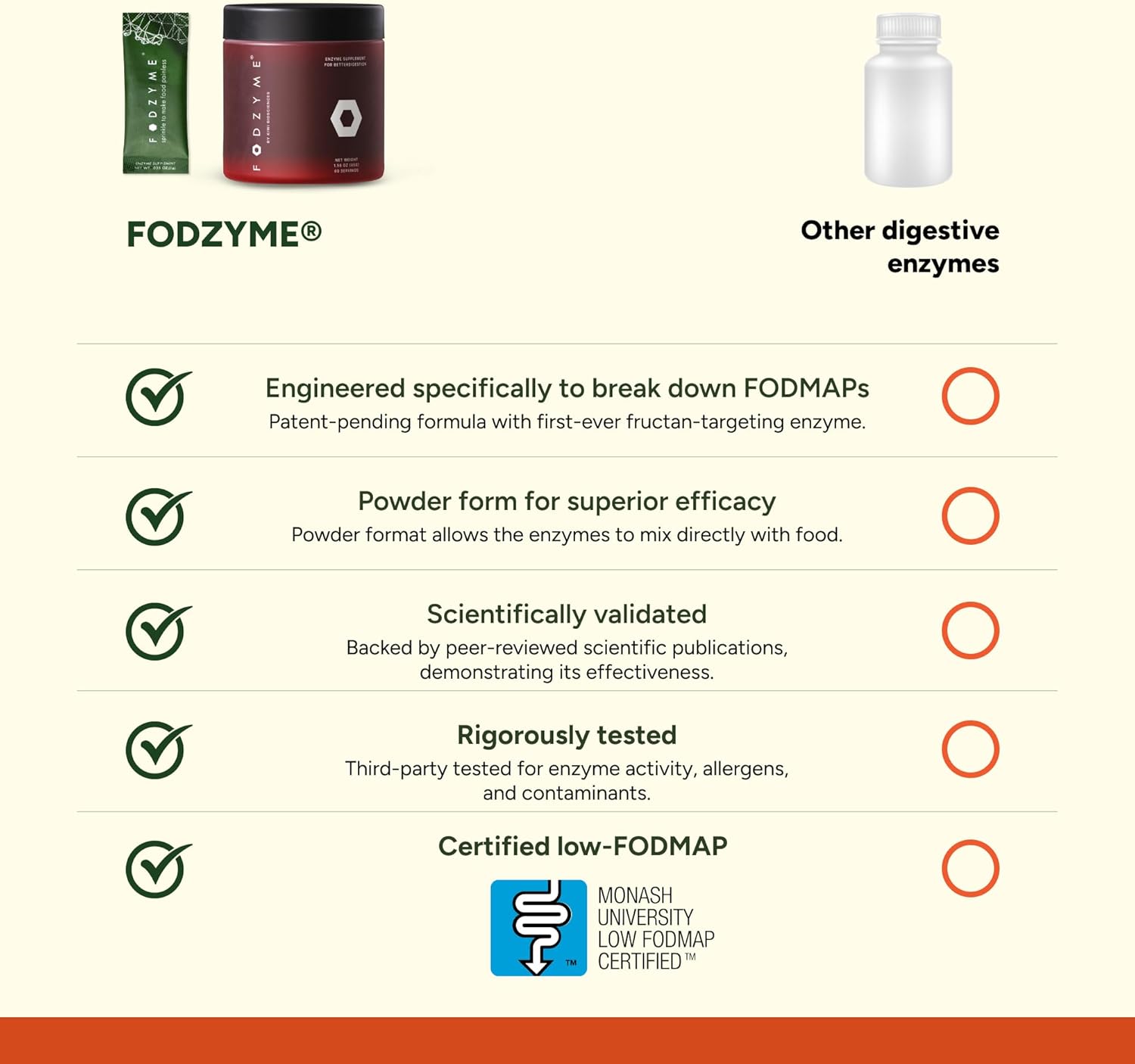 FODZYME® Home Kit Digestive Enzymes for Gut Health, Relief for Bloating, Gas, Constipation, Diarrhea, Abdominal Pain, Low FODMAP, 60 Dose - Image 7