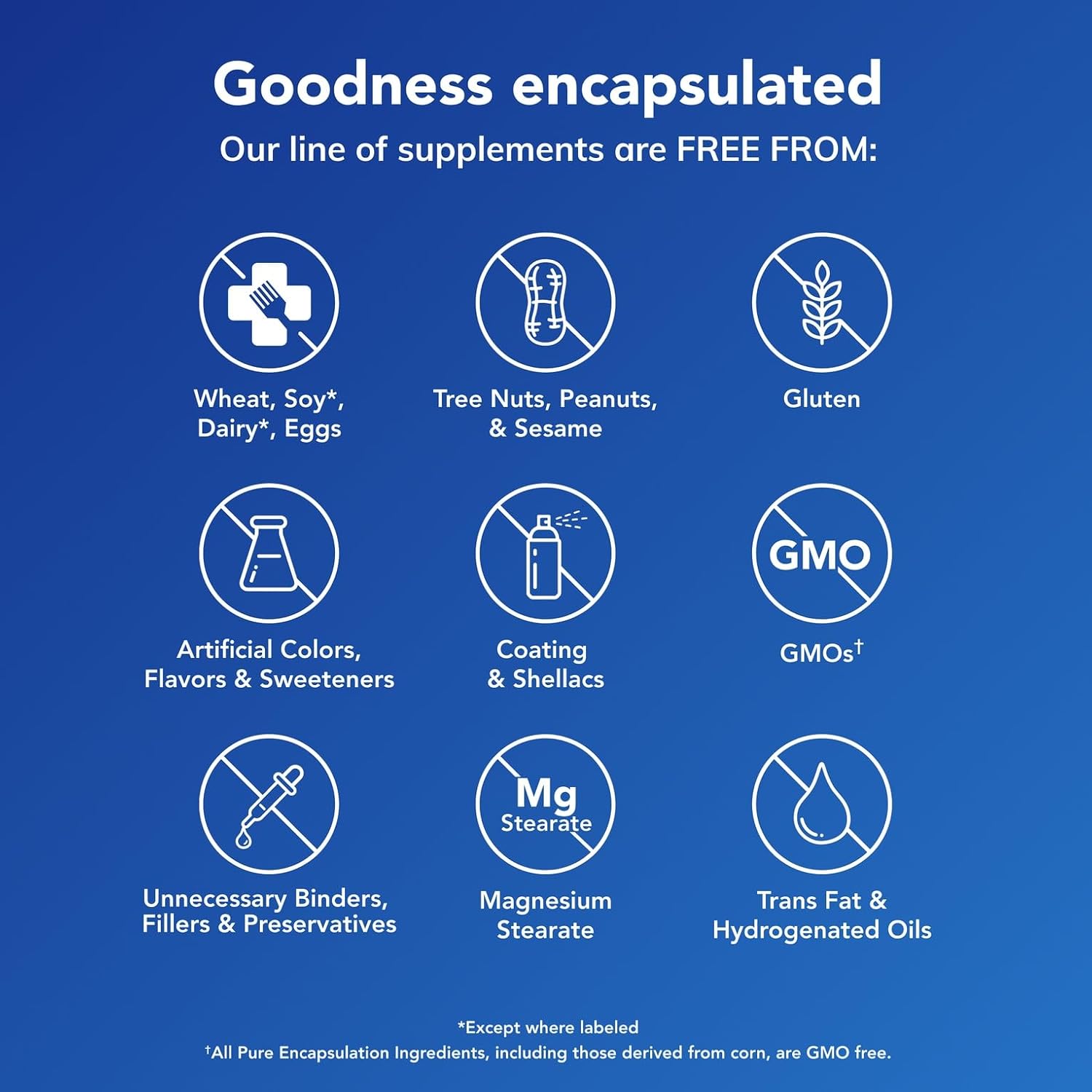Pure Encapsulations Magnesium (Glycinate) - Supplement to Support Stress Relief, Sleep, Heart Health, Nerves, Muscles, and Metabolism* - with Magnesium Glycinate - 90 Capsules - Image 5