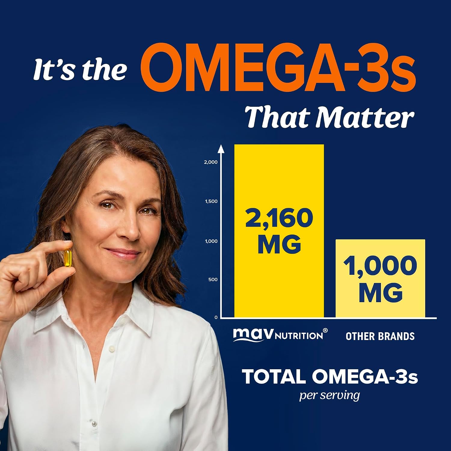 Triple Strength Omega 3 Fish Oil 3600 mg, EPA & DHA, Omega-3 with Lemon Oil | 1300mg EPA + 860mg DHA, Doctor-Formulated, Best Essential Fatty Acids, Premium Wild Caught & Burpless Fish Oil, 120 Softgels - Image 4