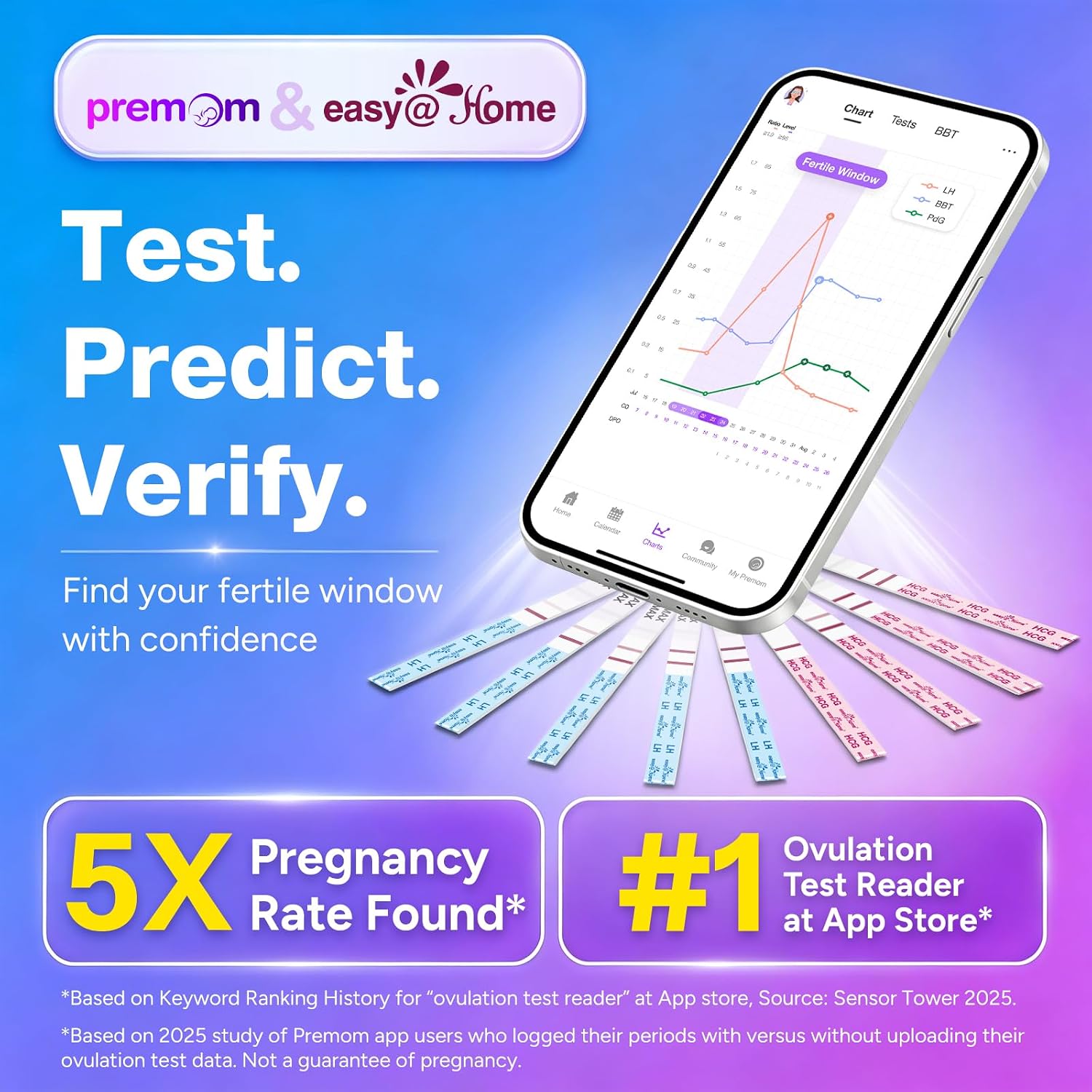 Easy@Home 50 Ovulation Test Strips and 20 Pregnancy Test Strips Combo Kit | Ovulation and Pregnancy Test Strips, 50 LH Tests + 20 hCG Tests, Daily Ovulation Tracking, Package May Vary - Image 2