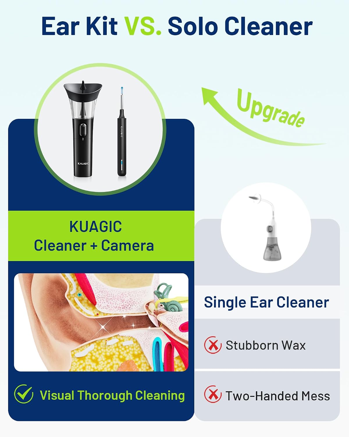 Ear Cleaner with Camera, Manual Wax Removal Kit, 7 Spoons, Black | Safe Flushing & Visual Ear Care, Earscope with Light, Ear Picker for Stubborn Wax, One-Hand Design, FSA-HSA, Home Travel Use - Image 3