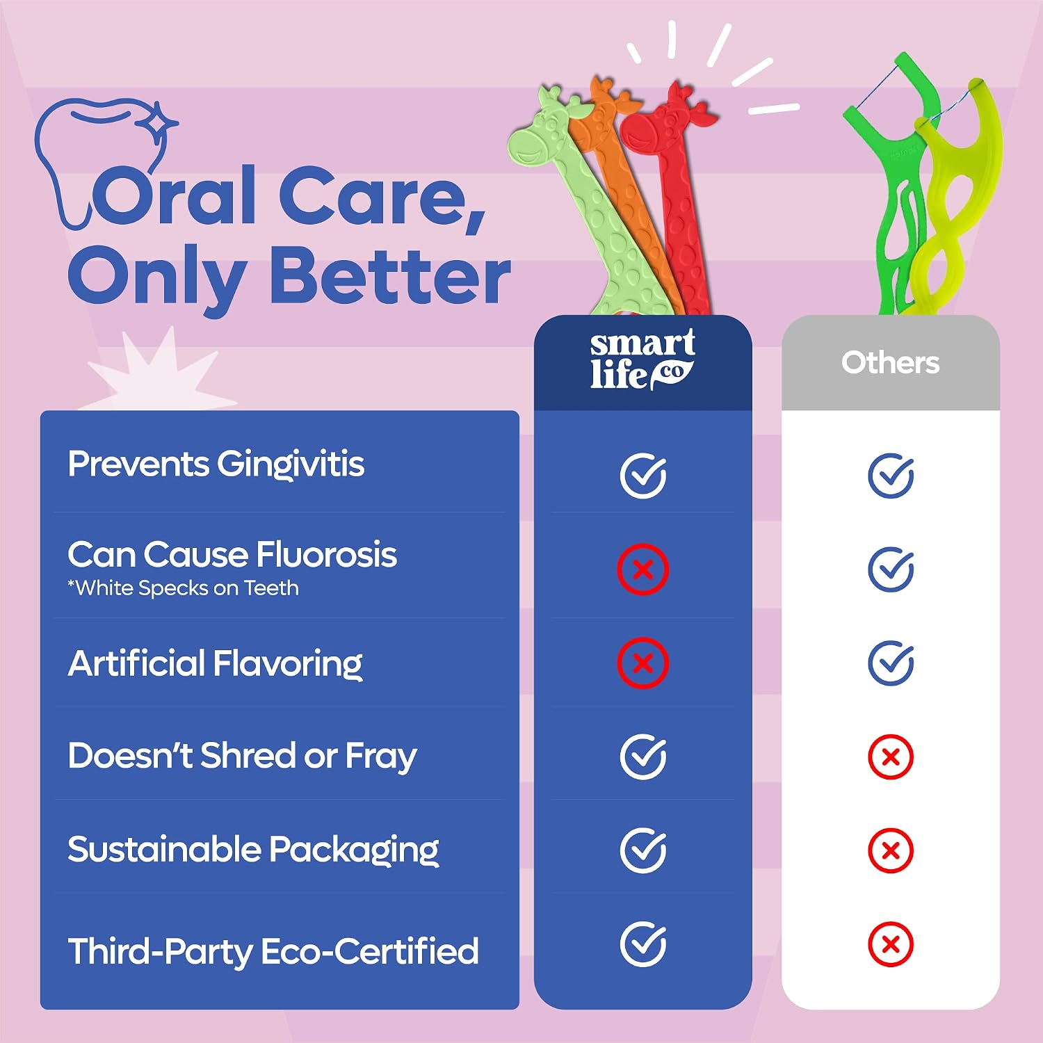 SmartLifeco Eco-Friendly Kids Flossers (200ct) - Dental Floss Picks for Children Made with Straw Wheat, Fluoride & PFA Free, Toothpick Flossing Sticks for Toddler Teeth, No Shred Thread, Unflavored - Image 8