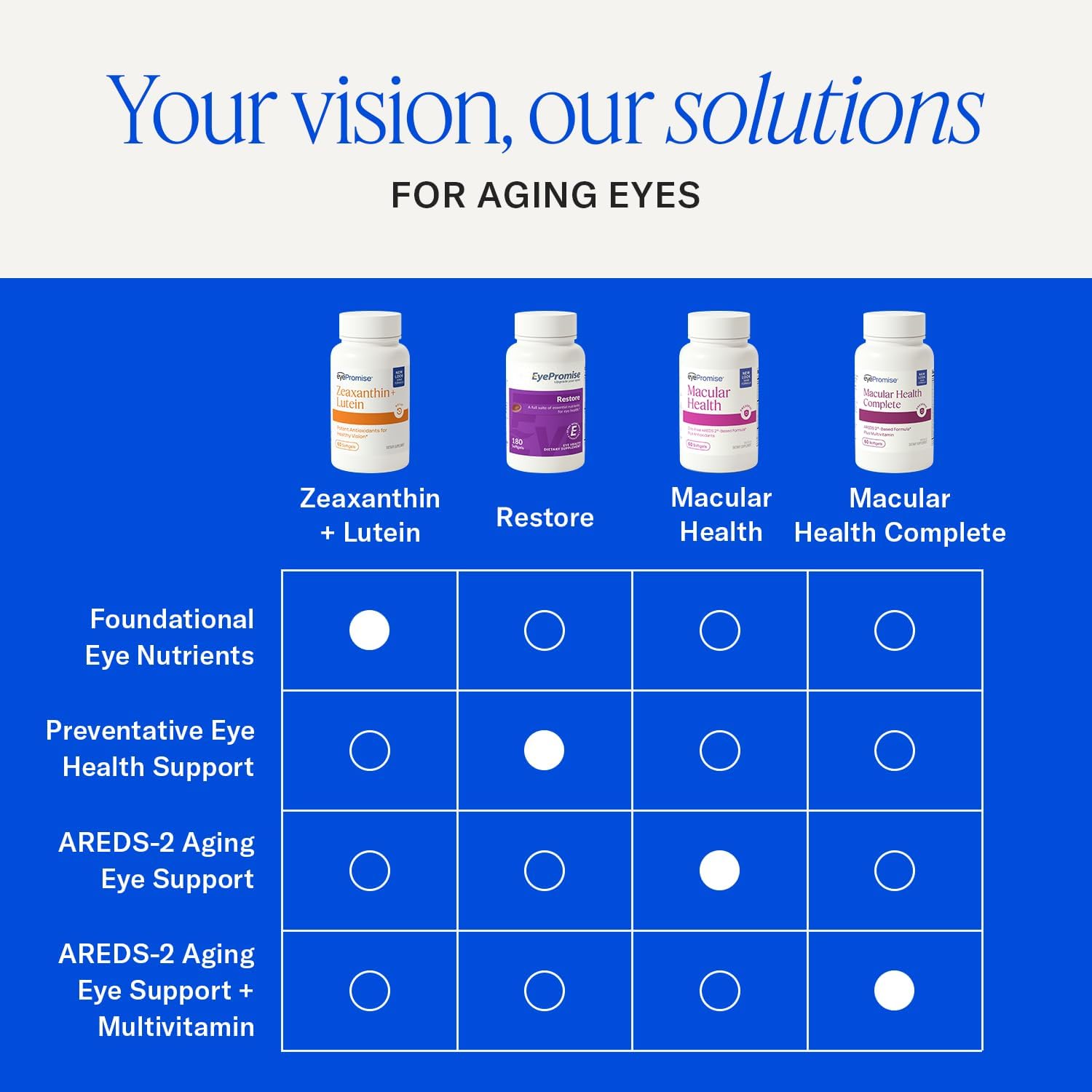 EyePromise Zeaxanthin + Lutein Eye Health Supplements, 60 Softgels | Lutein and Zeaxanthin Supplements to Enhance and Support Healthy Vision, 30-Day Supply (Packaging May Vary) - Image 8