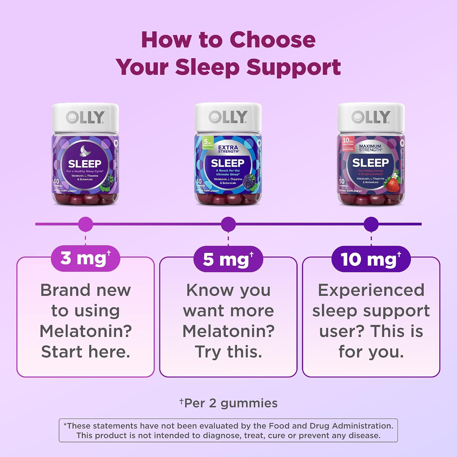 OLLY Sleep Support Gummy Supplement,* 3 mg Melatonin, L-Theanine - 70 Count - Image 5