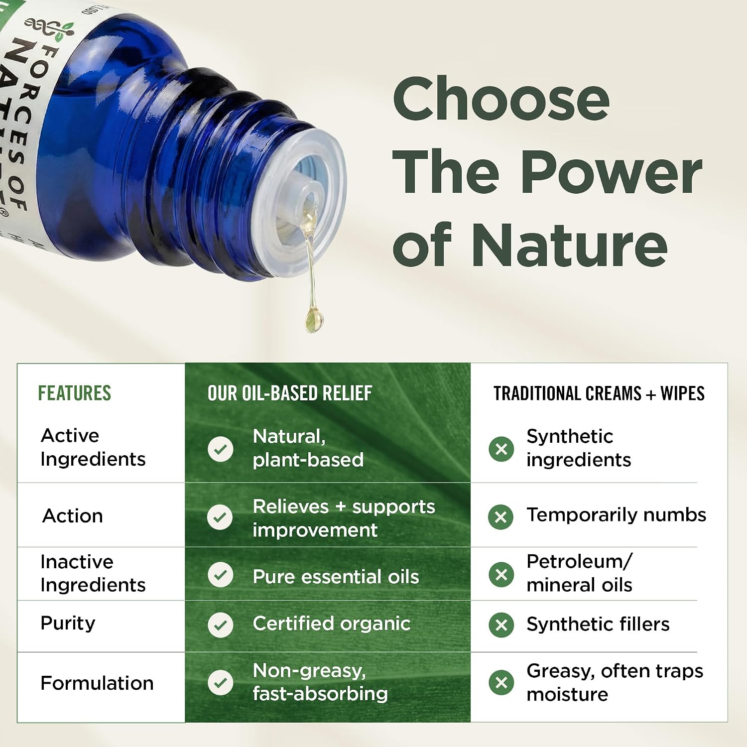 Forces of Nature Organic Extra Strength Hemorrhoid Medicine, 0.17 OZ | Natural Non-Greasy & Symptom Treatment Oil for Itching, Burning & Swelling - Organic Witch Hazel & Horse Chestnut Oil - Image 6