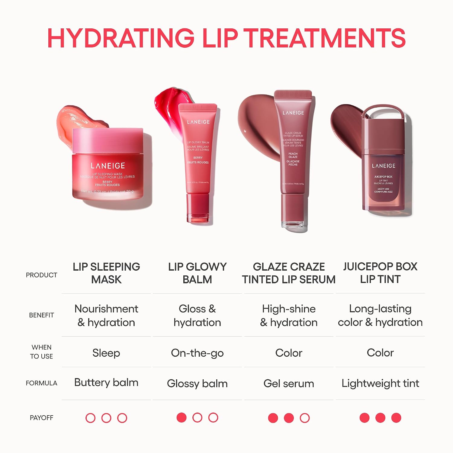 LANEIGE Lip Sleeping Mask: Korean Overnight Treatment For Dry Lips | Hydrating & Nourishing Overnight Lip Treatment Mask with Vitamin C, Shea & Murumuru Seed Butter | Now Build Your Own Bespoke Swirl - Image 5