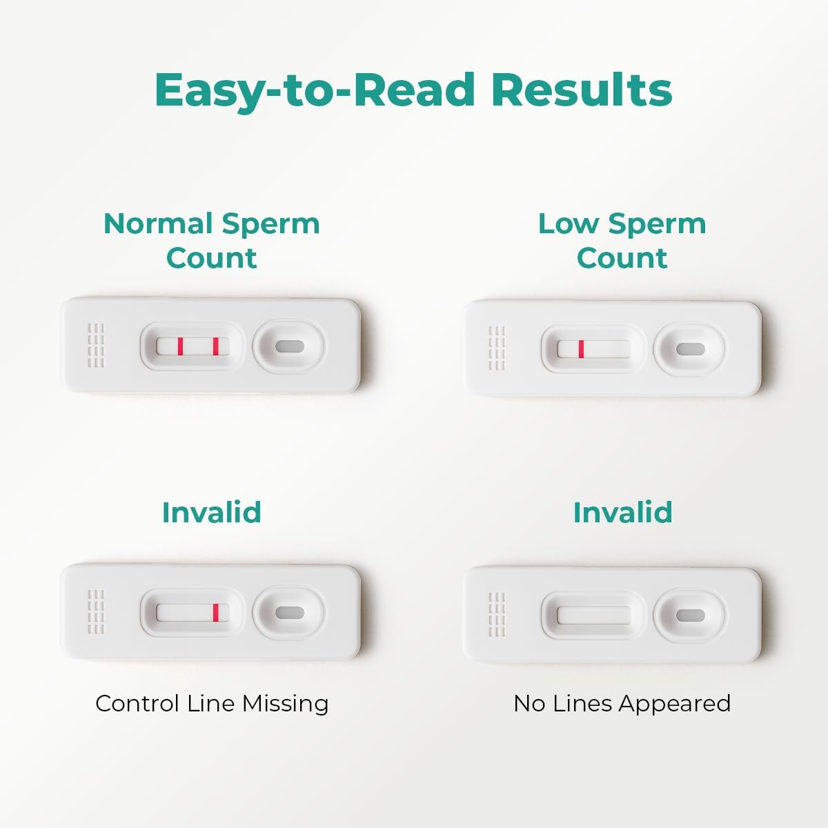 2-Pack Male Fertility Test - At-Home Sperm Count & Analysis Kit | Check Normal or Low Sperm Count, Fast, Private, Easy to use, Accurate At-Home Analysis, No Labs Visit - Image 5