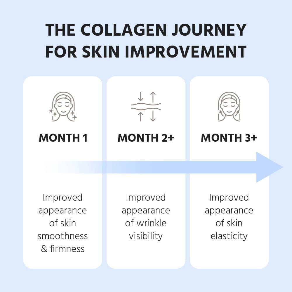 Marine Collagen Peptides - Hydrolyzed Ultra-fine Collagen Powder for Women & Men, Hyaluronic Acid, Biotin, Vitamin C, for Skin, Hair, Nails, Joints, Non-GMO, Unflavored, Easily Dissolved, 16oz - Image 8