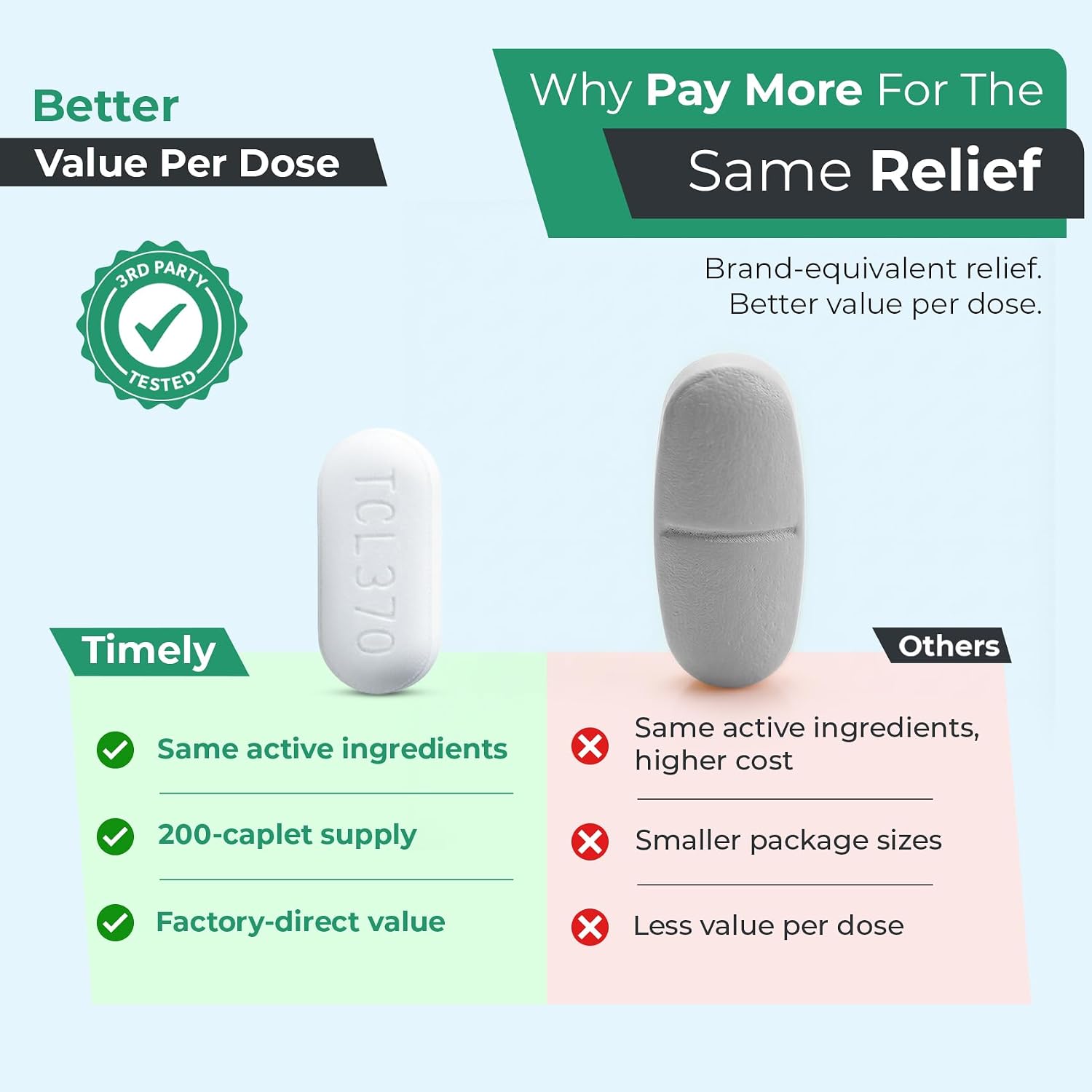 TIME-Cap Labs Acetaminophen 250mg/Aspirin 250mg/Caffeine 65mg, 200 Caplets | Extra Strength Pain Reliever & Fever Reducer | Helps Relieve Headache, Backache, Muscle Pain, Arthritis & Menstrual Cramps - Image 2