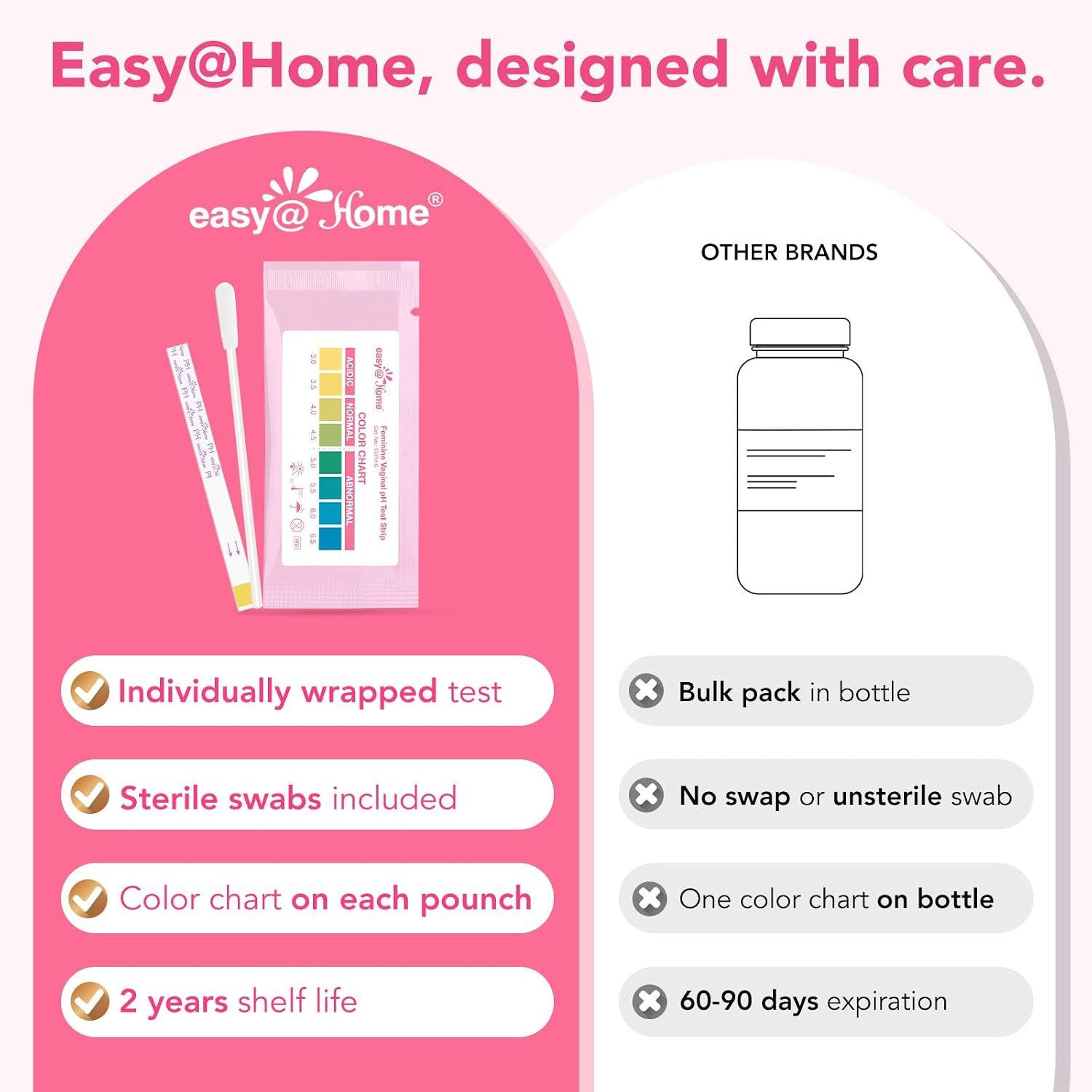Easy@Home 5 Pack Vaginal pH Test Strip for Women, Yeast Infection & BV Test | Bacterial Vaginosis Testing Kit for Women with Swabs, Feminine pH Balance Health Tests, at Home pH Level Tester #EVPH-S - Image 6