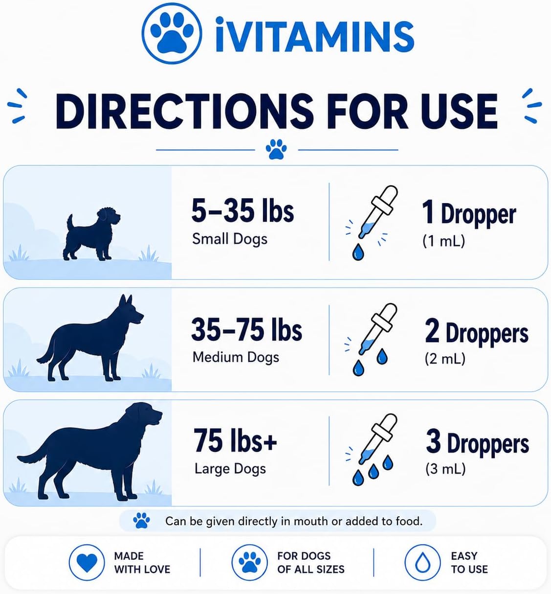 Vitamin E for Dogs - Vitamin E Oil for Dogs - Helps to Support Joint Health, Mobility, Skin & Coat Health, & Much More - Dog Joint Support - Dog Skin & Coat Supplement - 1 fl oz - Image 3