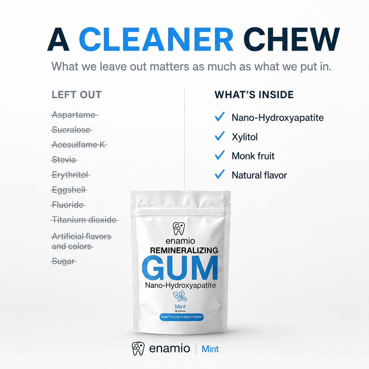 Enamio Remineralizing Gum, Nano Hydroxyapatite Gum, Xylitol Gum Mint 2 Pack | Plastic free chicle base, sugar free, no aspartame, made in USA, strengthens enamel, fights cavities, freshens breath - Image 6