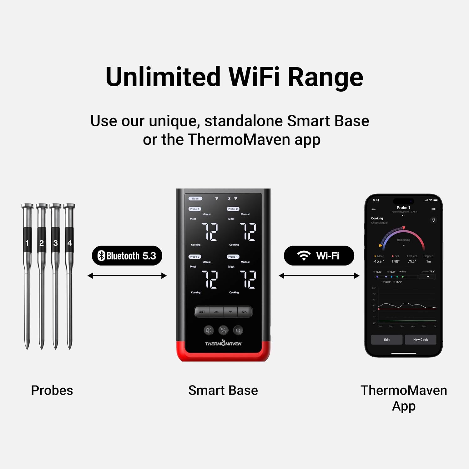 ThermoMaven WiFi Wireless Meat Thermometer, 4 Probes, Smart Base, 6 Sensors | Unlimted Monitor Range via APP, Commercial-Grade NIST Certified Accuracy, for Restaurant Kitchen, BBQ/Grill/Oven - Image 4