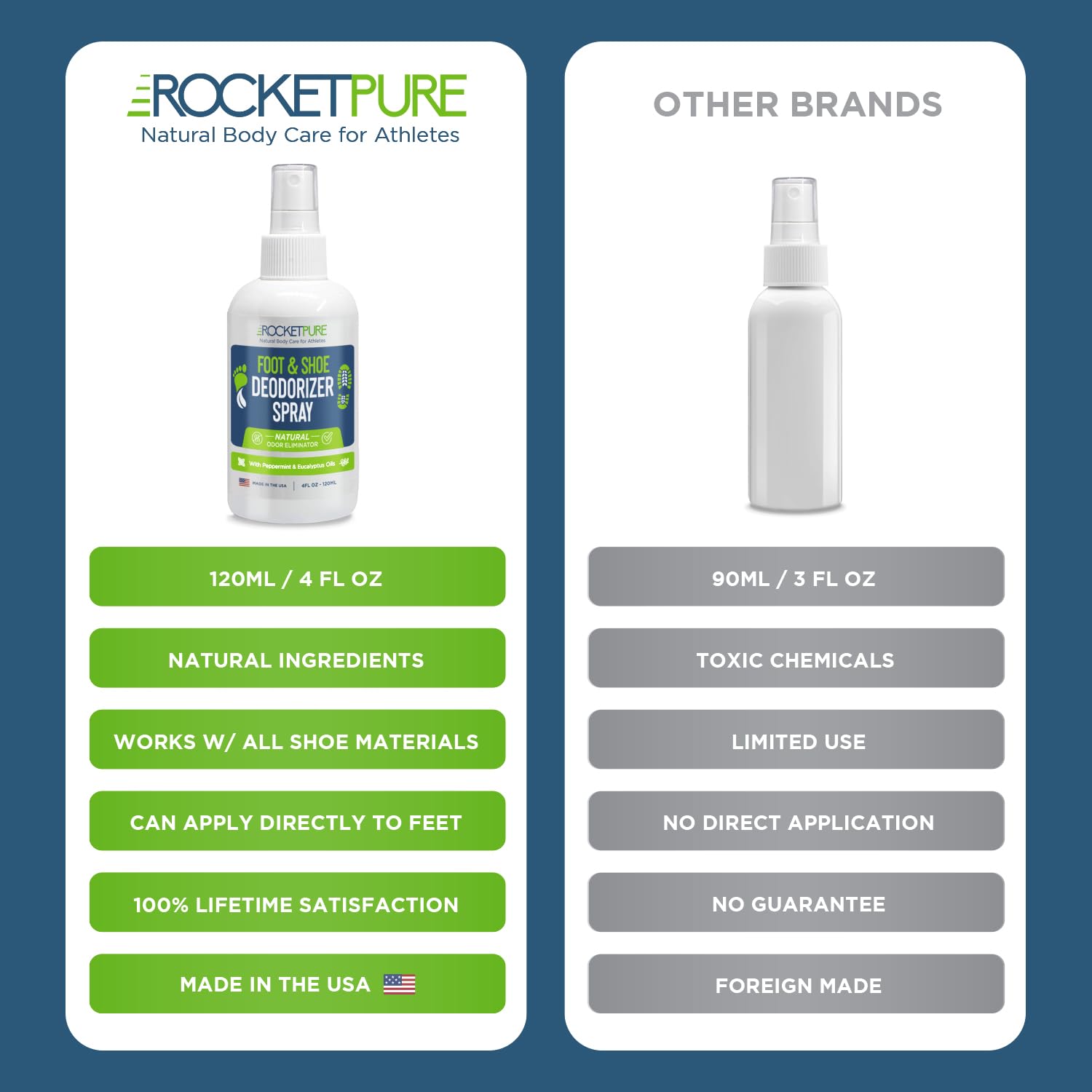 Rocket Pure Natural Foot and Shoe Deodorizer Spray, Mint, 4 fl oz, 1-Pack | Deodorant and odor eliminator for smelly feet, smell remover, formulated with essential oils, paraben-free, made in the USA - Image 8