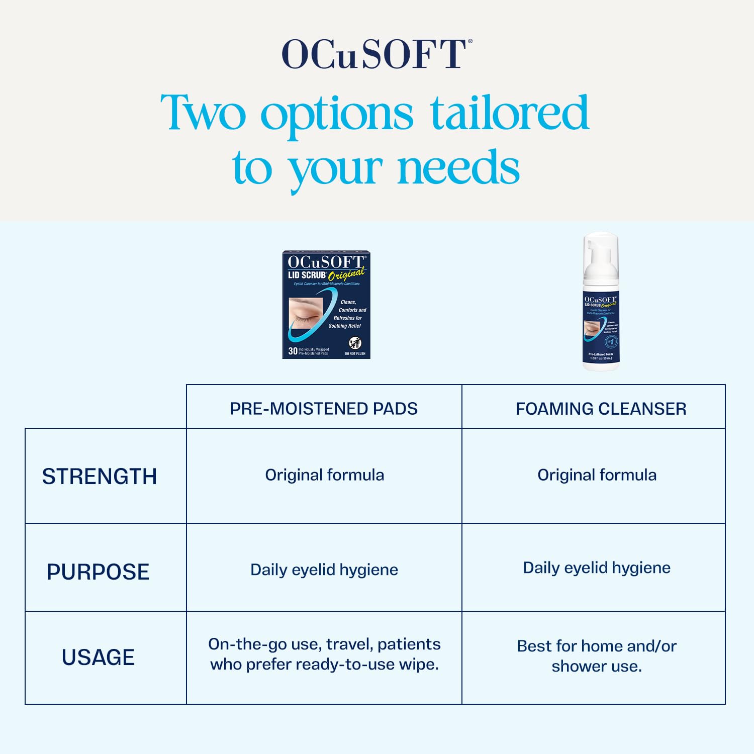 OCuSOFT Lid Scrub Original Compliance Kit - Instant Foaming Eyelid Scrub & Lint-Free Wipes - Daily Eyelid Kit to Remove Oil, Dust, Pollen & Eye Makeup - 1.68 fl oz & 100 Dry Pads | Gentle Formula Daily Eyelid Kit to Remove Oil, Dust, Pollen, Eye Makeup; Refreshing Instant Foam Cleanser for Soothing Relief - Image 5