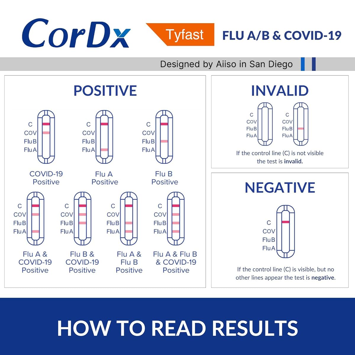 TyFast Flu A/B & COVID-19, At home 3-in-1 Rapid Test Kit, 4 Tests | Nasal Swab Self-Test, Easy-To-Use For Adults And Kids, EUA Authorized OTC, Results In About 10 Minutes - Image 6