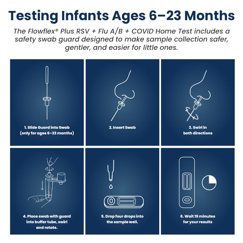 Flowflex Plus RSV + Flu A/B + COVID Home Test (1 Test) | 4-in-1 Home Test Kit, Rapid Results in 15 Minutes, OTC At-Home Antigen Test for Adults & Children - Image 6