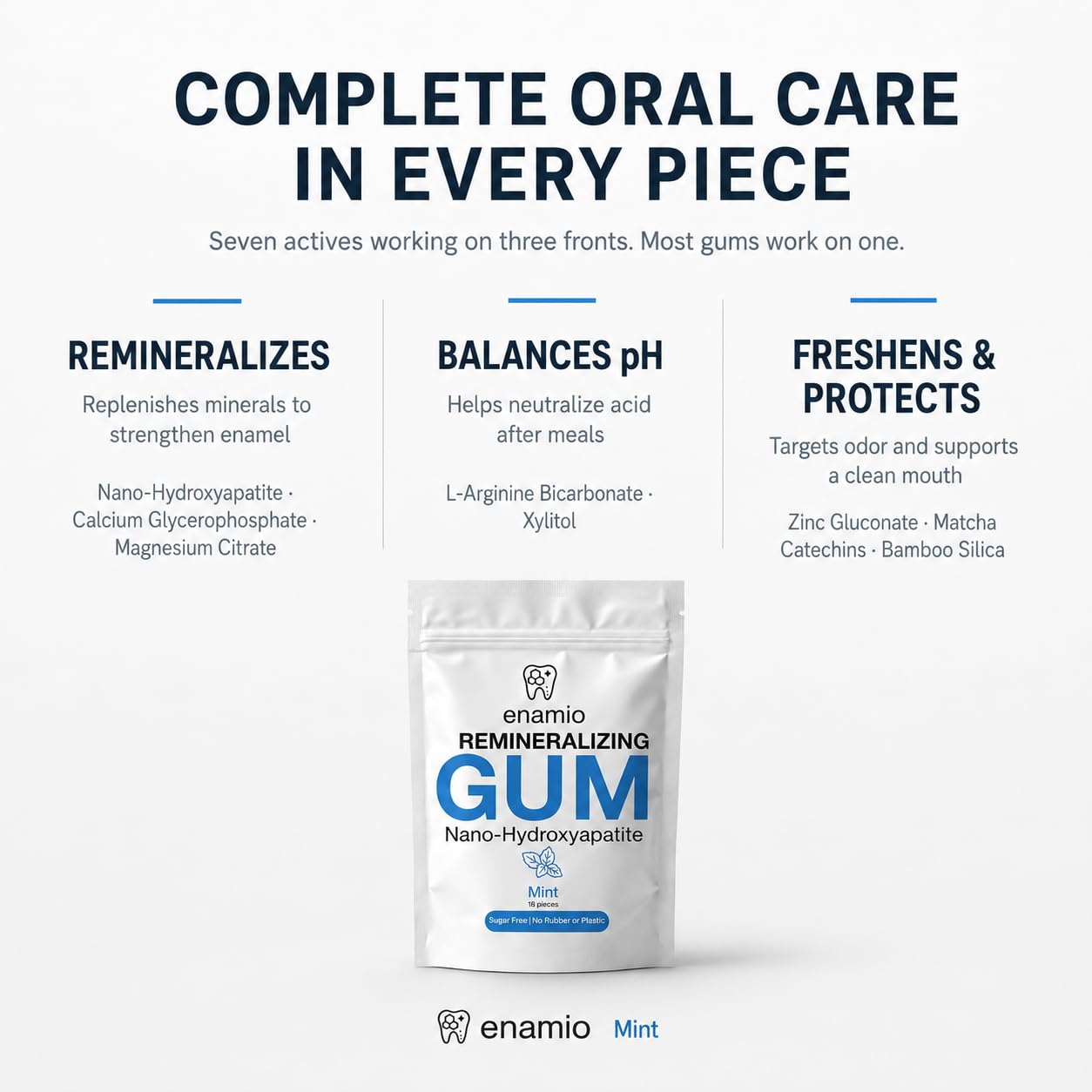 Enamio Remineralizing Gum, Nano Hydroxyapatite Gum, Xylitol Gum Mint 2 Pack | Plastic free chicle base, sugar free, no aspartame, made in USA, strengthens enamel, fights cavities, freshens breath - Image 3