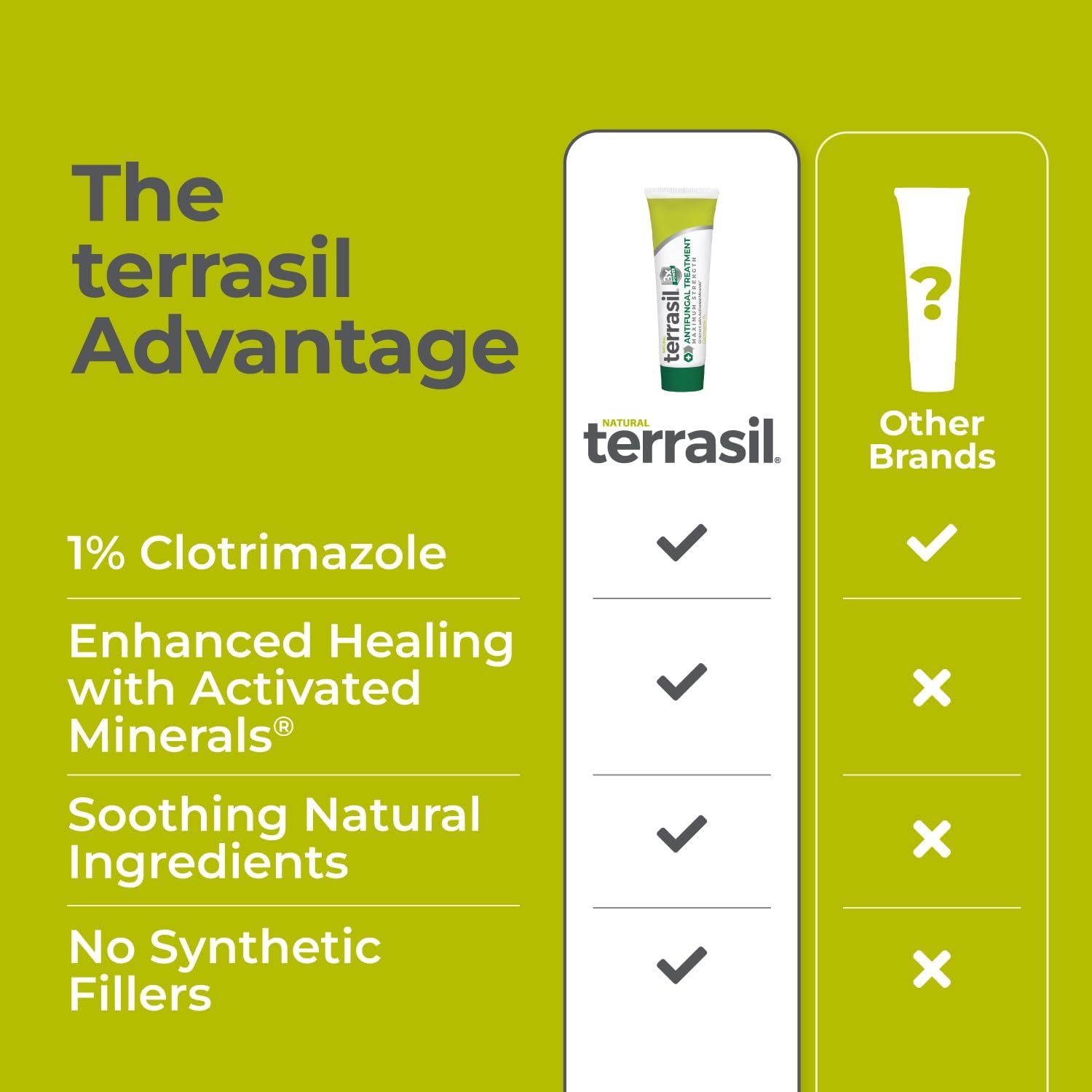 terrasil Clotrimazole Antifungal Cream Maximum Strength Treatment, 1.7oz | Fungal Yeast Infection, Athletes Foot, Jock Itch, Ringworm, Natural Ingredients, Anti Fungal Treatment for Skin and Feet - Image 7