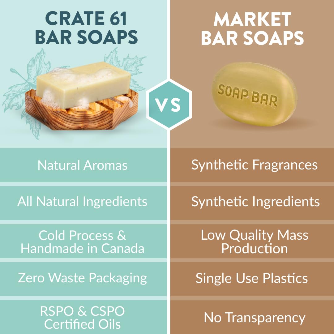 Crate 61 Organics, Handmade in Canada, Plant Based Cold Process Natural Bar Soap, With Premium Essential Oils, Dry Skin, Pack of 6 (Citrus) - Image 4