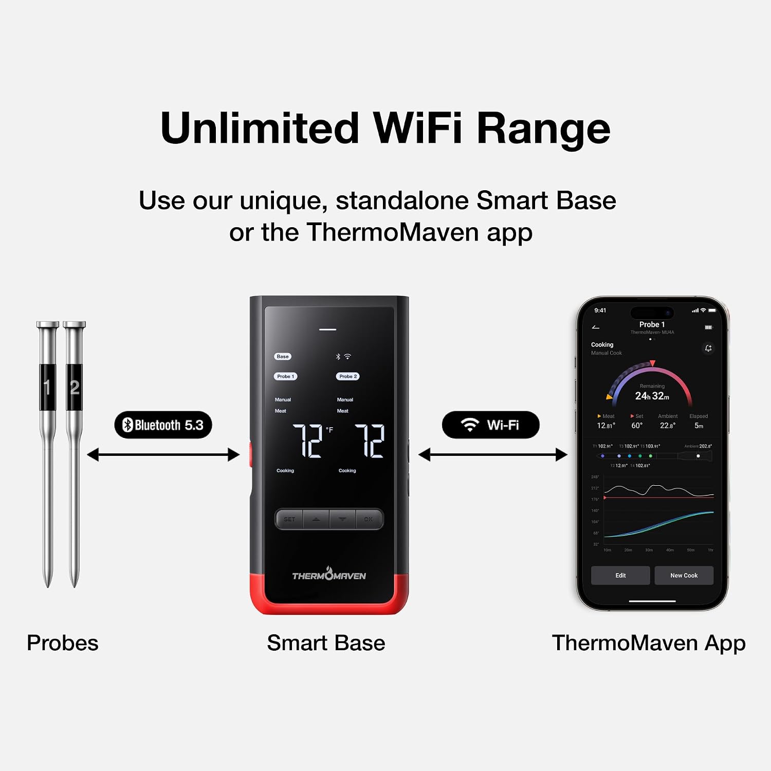 ThermoMaven WiFi Wireless Meat Thermometer, 2 Probes, Smart Base, 6 Sensors | Unlimted Monitor Range via APP, Commercial-Grade NIST Certified Accuracy, for Restaurant Kitchen, BBQ/Grill/Oven - Image 3