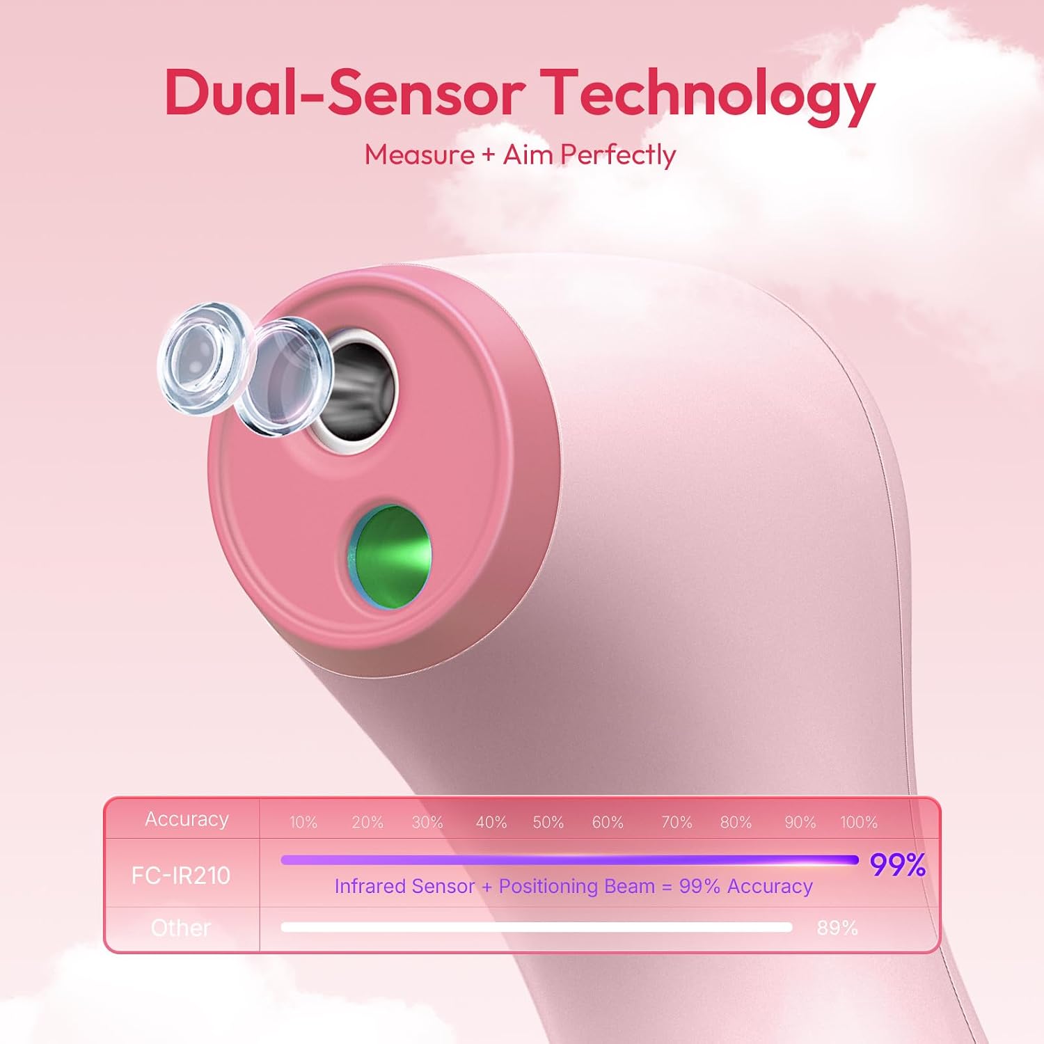 Viproud No-Touch Thermometer for Kids and Adults, 1-Second Reading, Pink | Forehead & Object Mode, Fever Indicator, Large Clear LED, Silent Mode, Home Medical, Nurse Accessories, Lifetime Support - Image 4