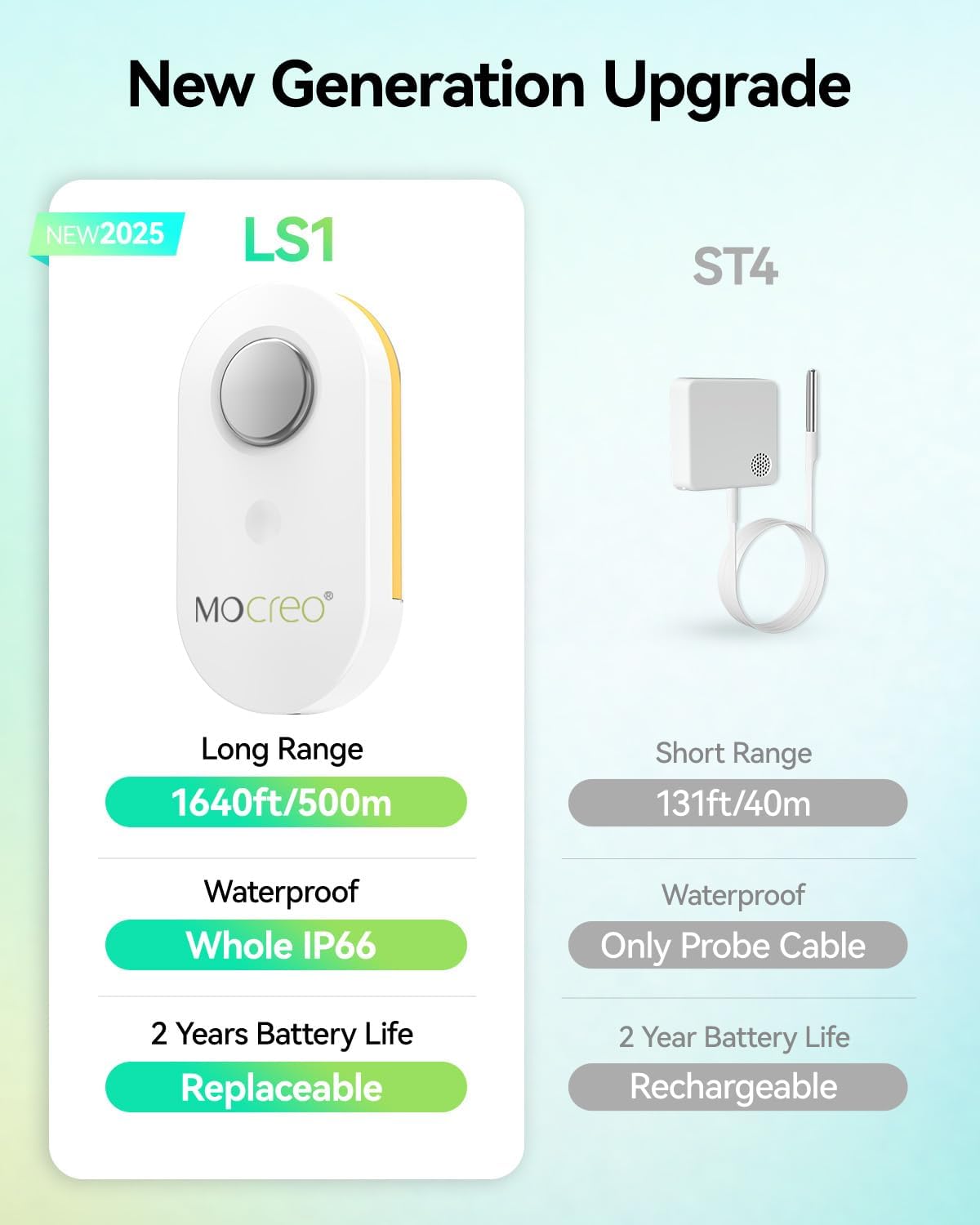 WiFi Remote Thermometer Freezer Alarm, 1/3 Mile Long Range, IP66 Waterproof, App Email Alert, with Digital Monitor Hub, 2 Smart Wireless Temperature Sensors for Fridge, RV, Greenhouse - Image 2
