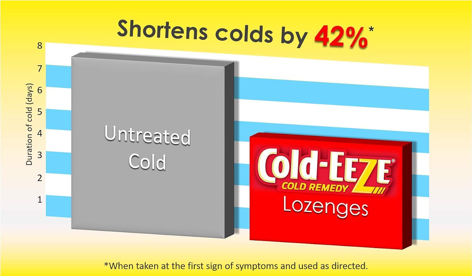 Cold-EEZE Natural Cherry Zinc Lozenges, Homeopathic Cold Remedy, Reduces Duration of the Common Cold, Sore Throat, Cough, Congestion and Post Nasal Drip, 25 Count - Image 4