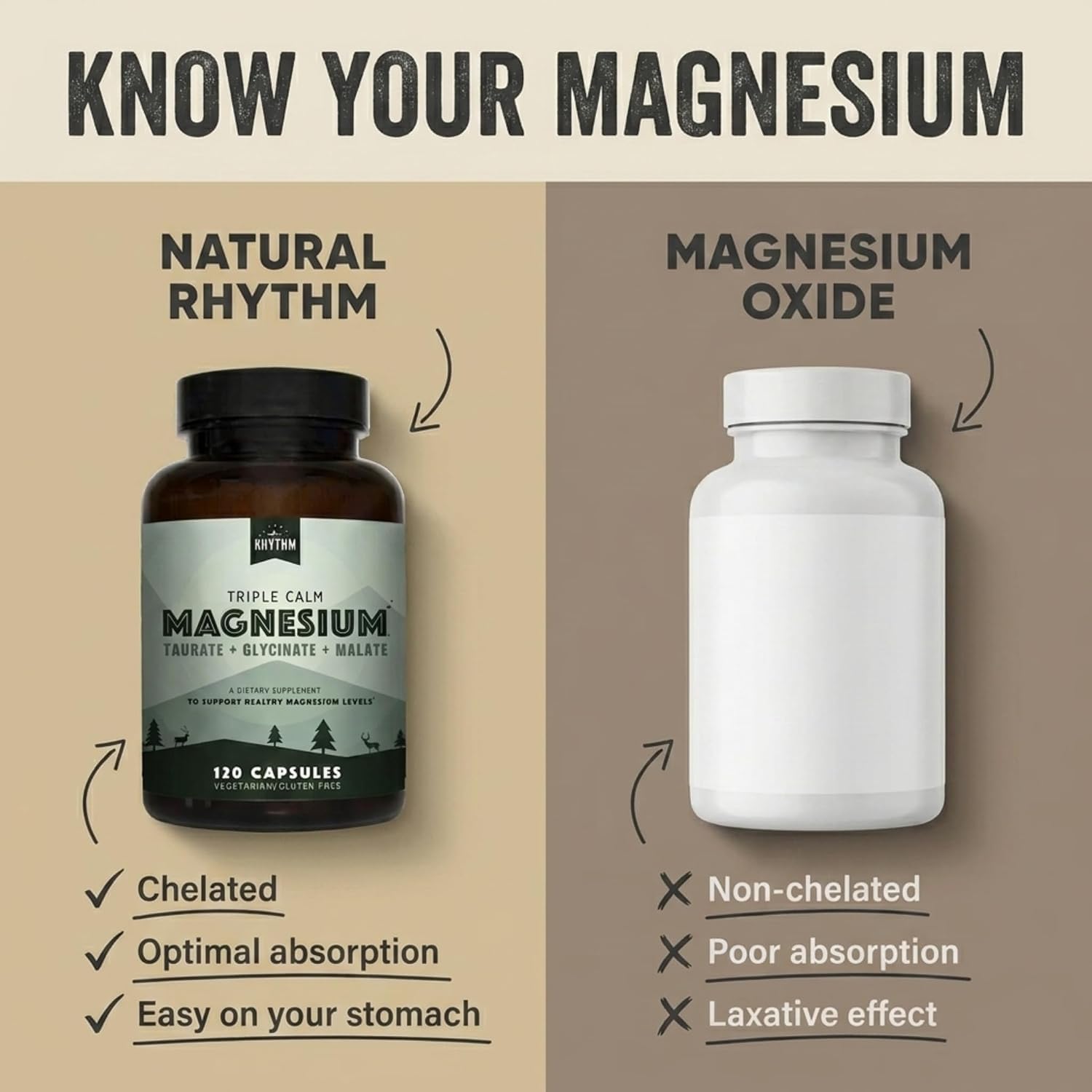 Natural Rhythm Triple Calm Magnesium Complex - 120 Capsules, Chelated Magnesium Glycinate, Taurate & Malate, High Absorption Supplement for Sleep, Stress, Muscle & Heart Support, Non-GMO, Vegan - Image 3