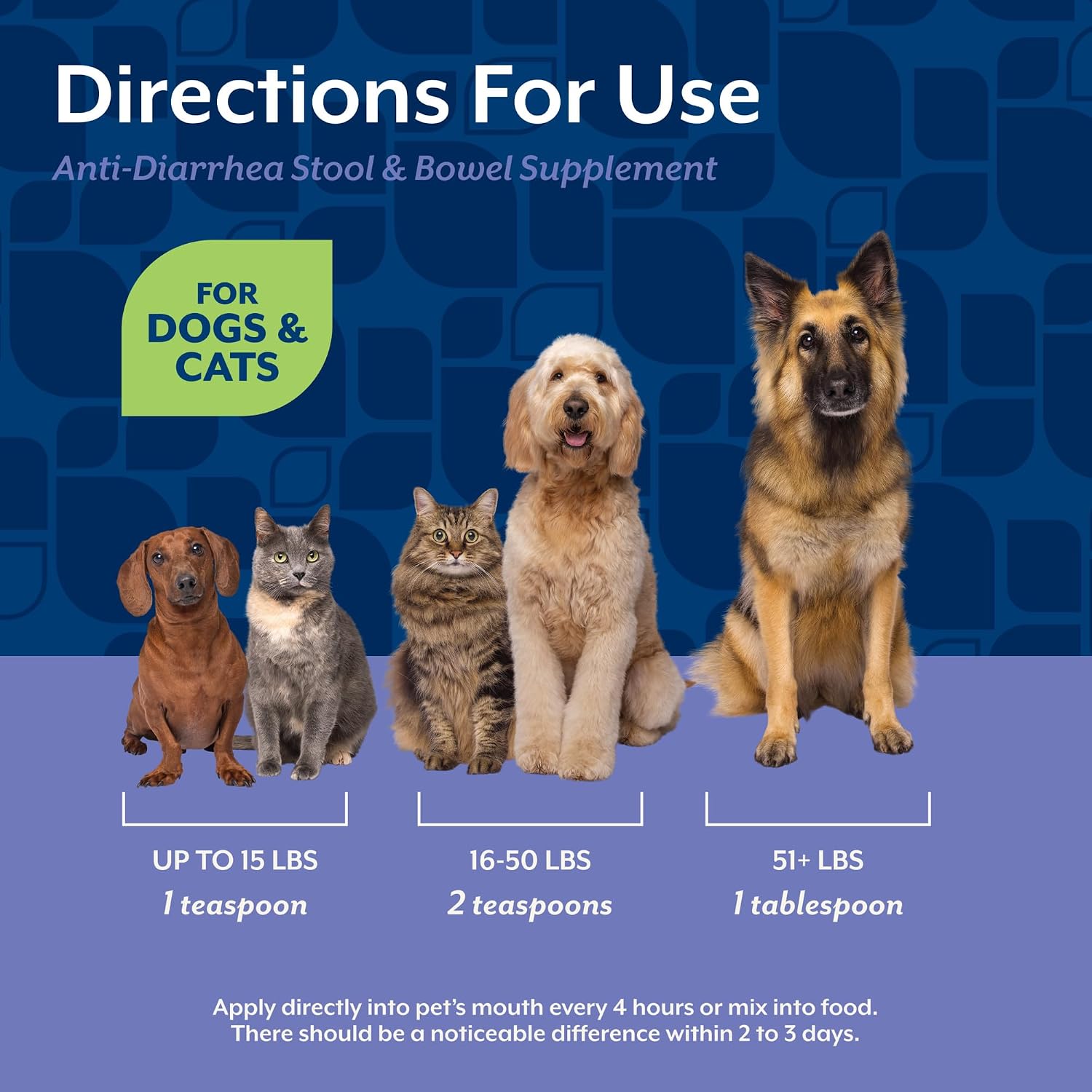NaturVet Anti-Diarrhea Liquid Pet Supplement Plus Kaolin - 8 Oz | Alleviate Discomfort, Cramping, Irritation From Diarrhea for Dogs, Cats, Great Taste - Image 6