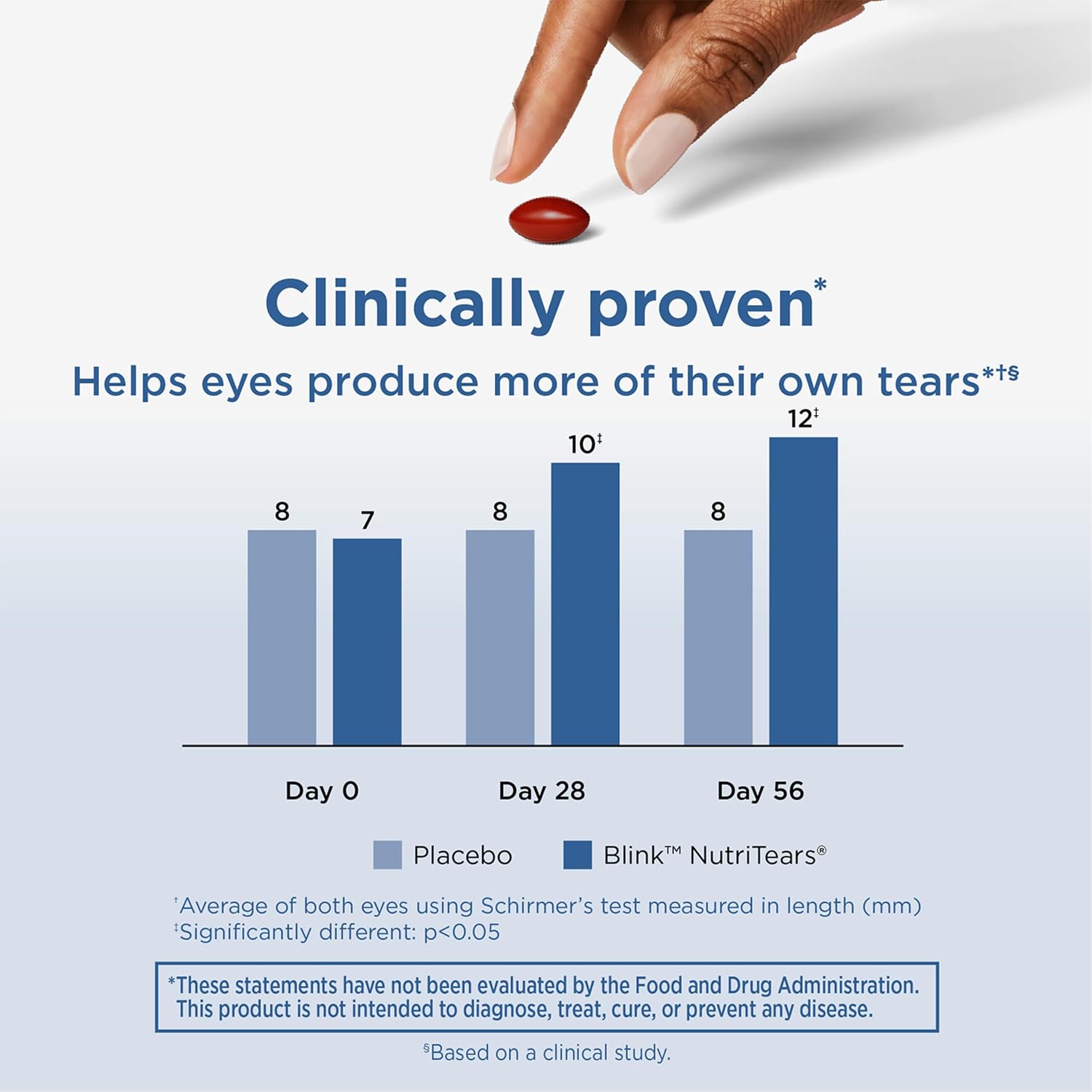 Blink NutriTears Clinically Proven Supplement for Dry Eyes, Eye Care with Lutein & Zeaxanthin and Vitamin D to Hydrate Eyes from Within for Long-Lasting Relief, 50 Softgels - Image 4
