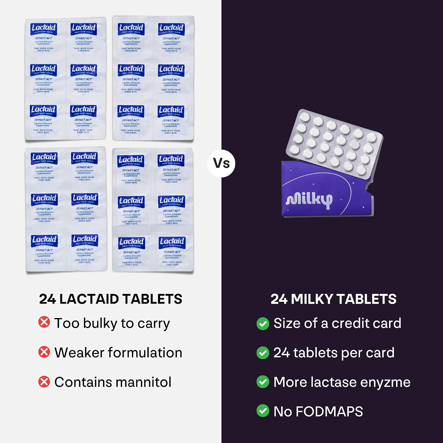Milky Lactose Intolerance Pills - 10,800 FCC - Dairy Relief for Lactose Intolerance - Lactase Enzyme Tablets - Portable Credit Card Sleeves - Bloating & Gas Relief (48 Count Astral Violet) - Image 10