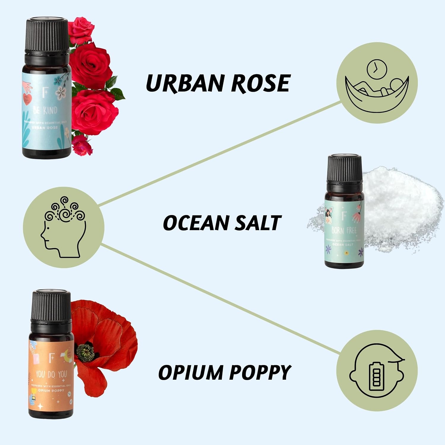 Folkulture Essential Oils Set | 6 Relaxing Fragrance Oils for Diffusers | Green Tea, Cashmere, Ocean Salt and More| Aromatherapy Gift Set for Her, Him | Self-Care Lovers | Self Love Club - Image 3