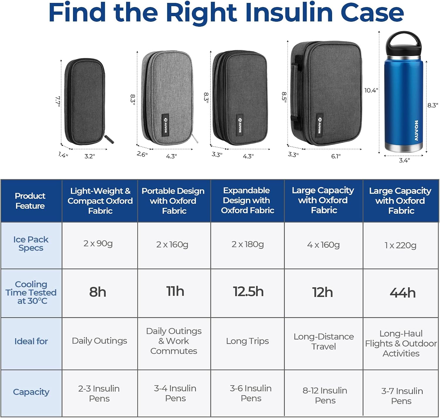 AUVON Large Insulin Cooler Travel Case, 4×160g TSA-Approved Ice Packs | Medication Cooler for Travel Holds 8 Insulin Pens & Diabetic Supplies, Portable Handle for Daily Life and Trips - Image 9