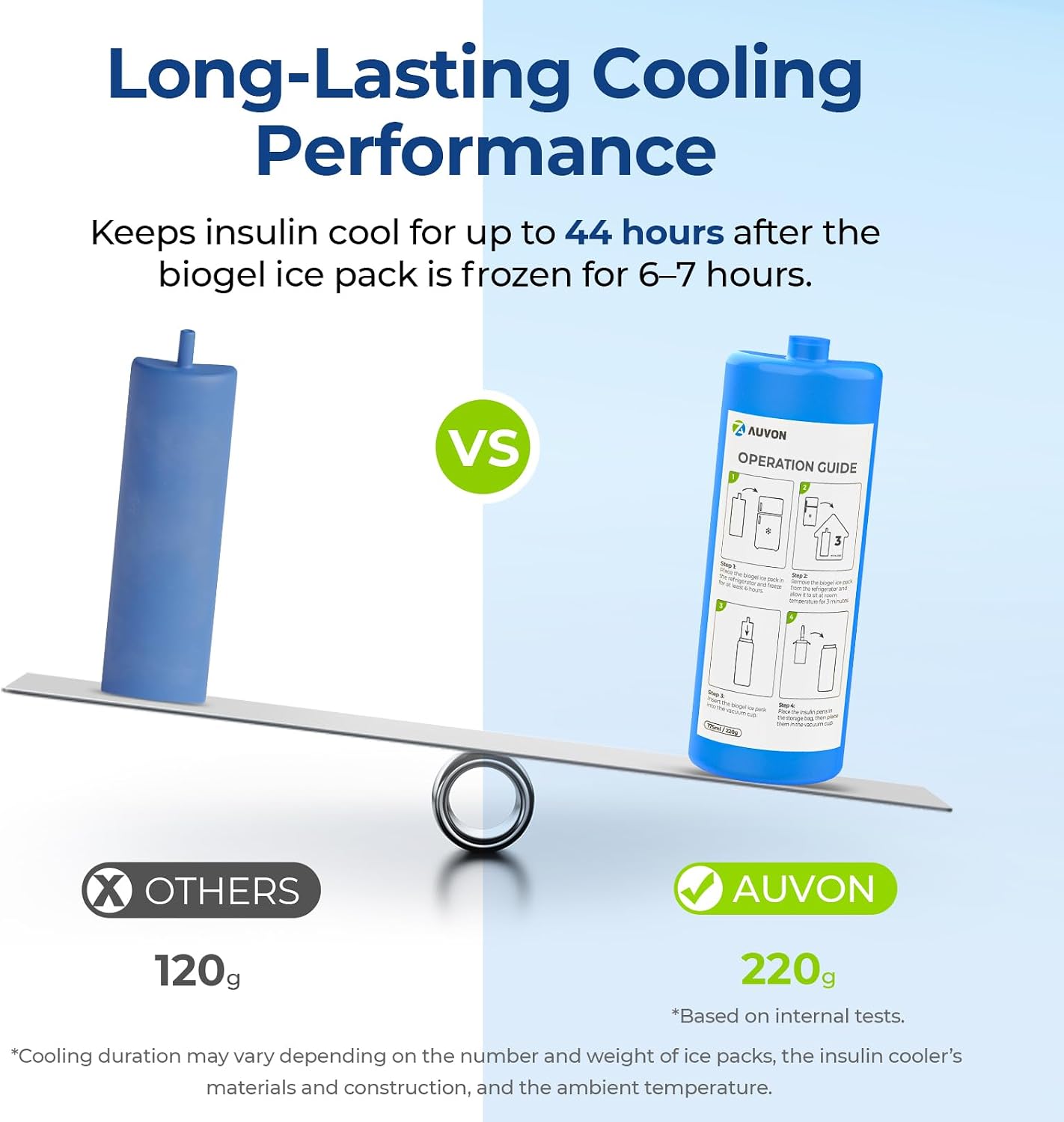 AUVON Insulin Cooler Travel Case, 220g TSA Approved Ice Pack, Handle Design | Cold Vacuum Insulin Bottle with Medical ID Tag, Med Anti-Freezing Pouch, Diabetes Travel Case, Portable for Daily & Trips - Image 3