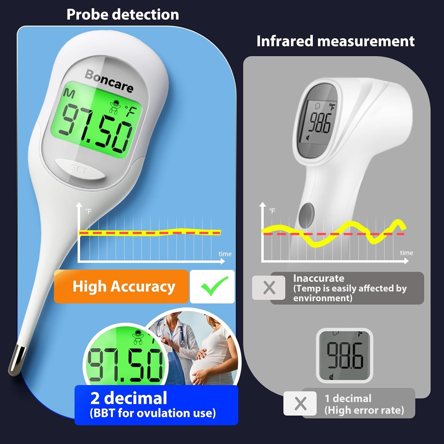 Boncare 9 Seconds Basal Body Thermometer for Ovulation (Rice-White) | Oral Thermometer for Adults and Kids - Accurate Rectal Thermometer, with Fever Alarm and Large Display - Image 2