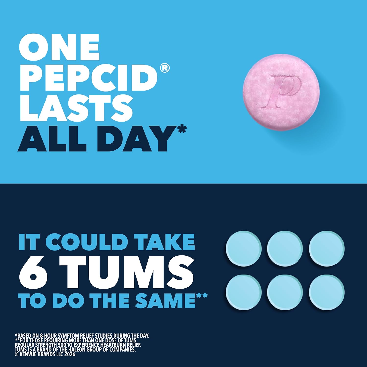 Pepcid Complete Acid Reducer + Antacid Chews, 10mg Famotidine, Berry, 70 Ct | Heartburn Relief, OTC, 800mg Calcium Carbonate, 165mg Magnesium Hydroxide, 10 mg Famotidine, For Acid Reflux, Fast-Acting - Image 3