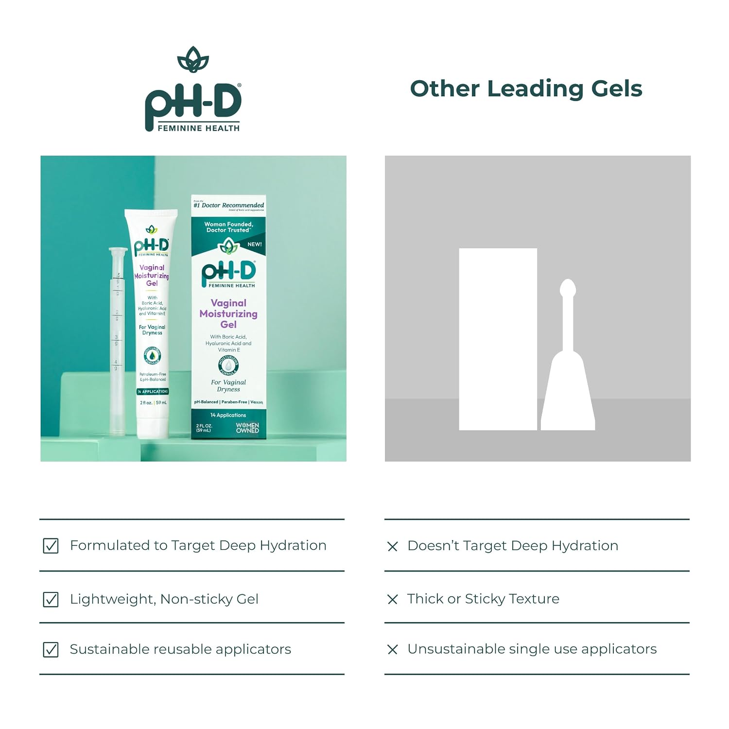 pH-D Feminine Health Moisturizing Vaginal Gel, 2 Fl Oz, 14 Applications | Hyaluronic Acid, Aloe & Vitamin E, pH Balanced, Vegan, No Added Parabens, Made in USA - Image 6