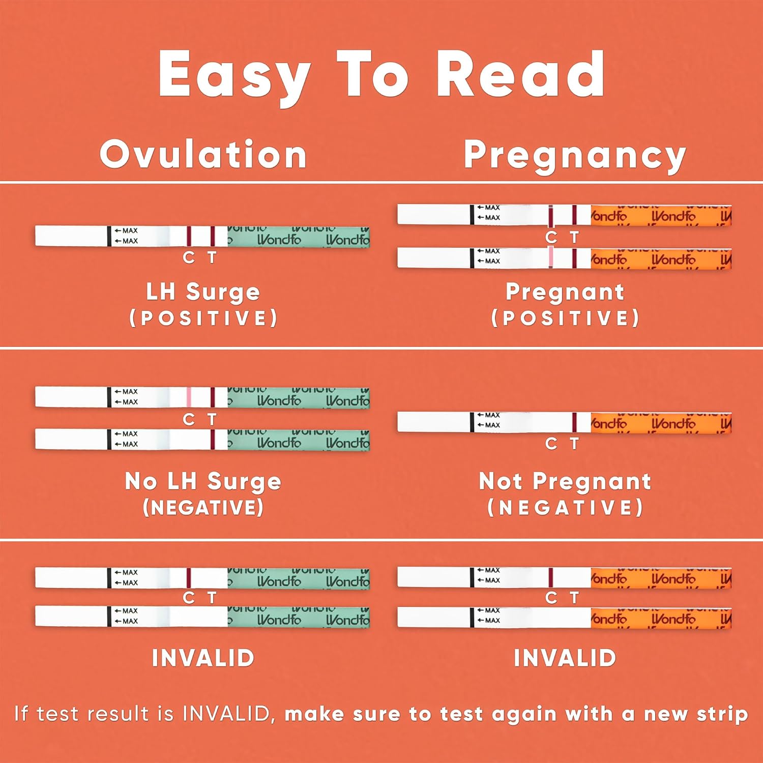 Wondfo 50 Ovulation Test Strips and 20 Pregnancy Test Strips Kit | Rapid Test Detection for Home Self-Checking (50 LH + 20 HCG)-Expirs in Dec 2026 - Image 2