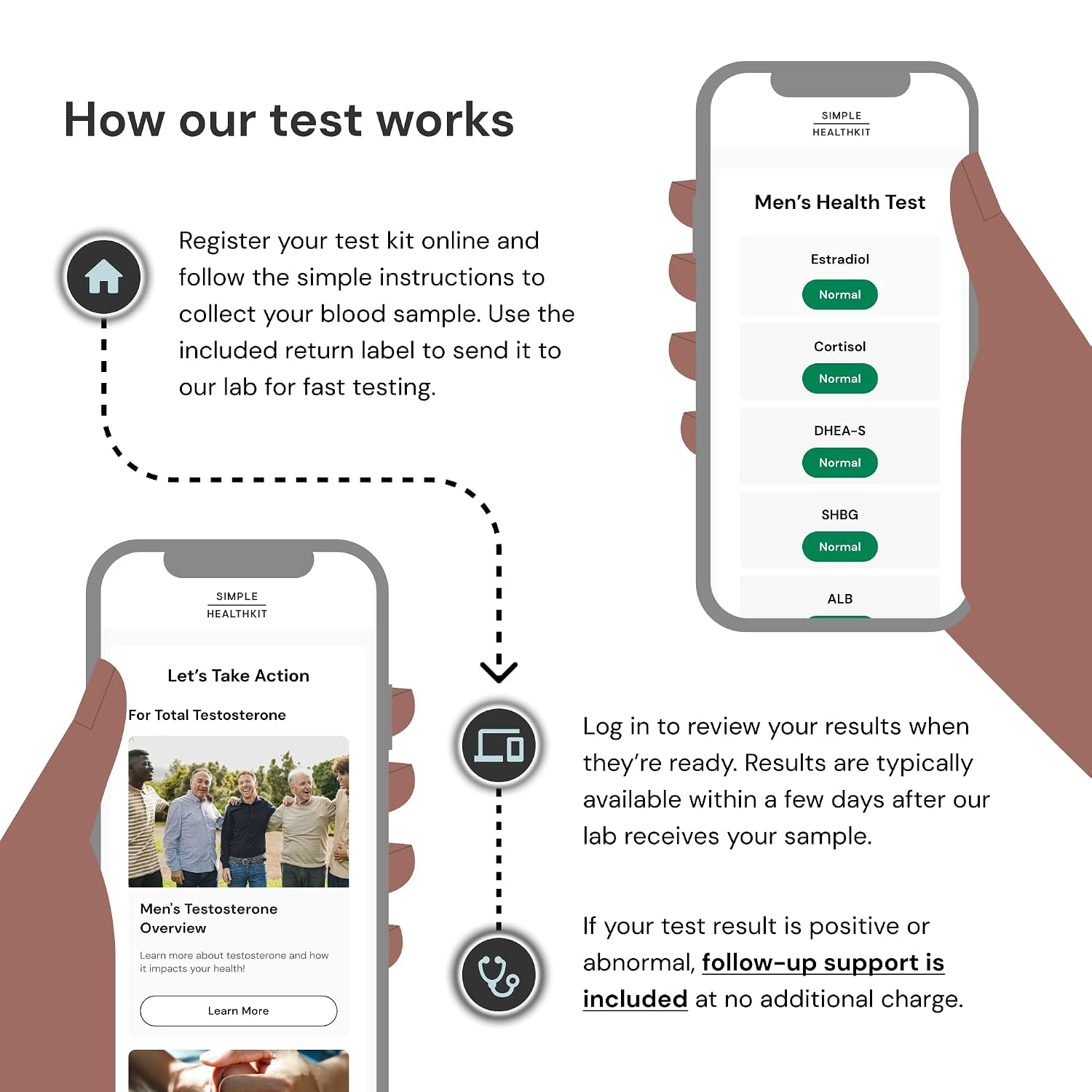 Simple HealthKit At-Home Men’s Health Test - Comprehensive Hormone & Protein Panel for Males - General Wellness Testing Sample Collection Kit - Fast Lab Results - Image 5