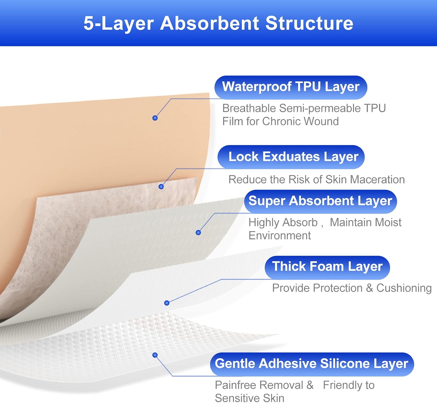 Niceful Silicone Foam Dressing Gentle Border 2"x2" 20 Count, Extra Hold | Gentle Border Foam Bandage, 5-Layer Absorption, Waterproof Pain-Free Removal, Cuts & Mild Burns, 20 Individually Wrapped - Image 4