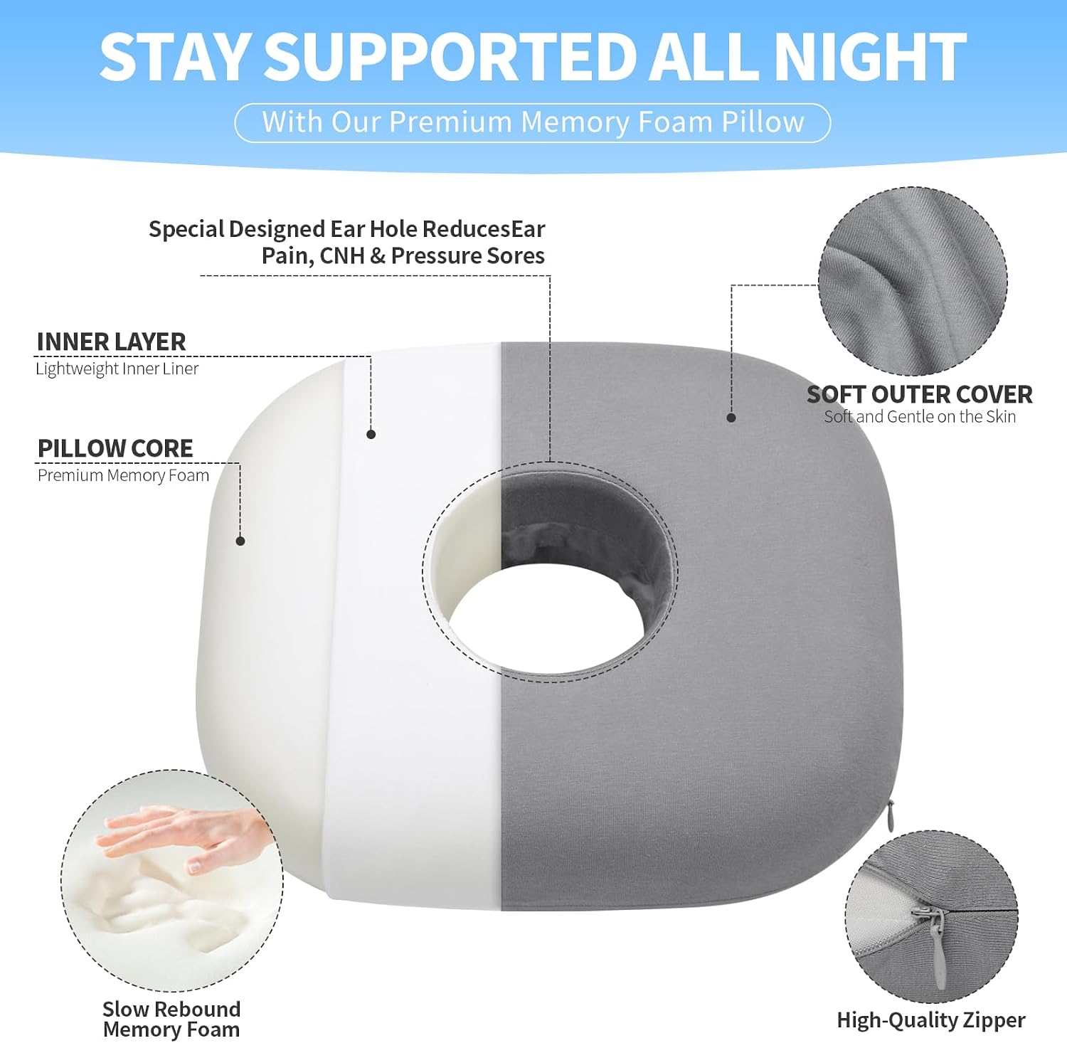 Ear Piercing Pillow with Memory Foam for Side Sleepers with Ear Hole, O-Shaped Side Sleeping Pillow for CNH, Ear Pain, Inflammation & Pressure Sores Ear Guard Pillow, Gray - Image 2