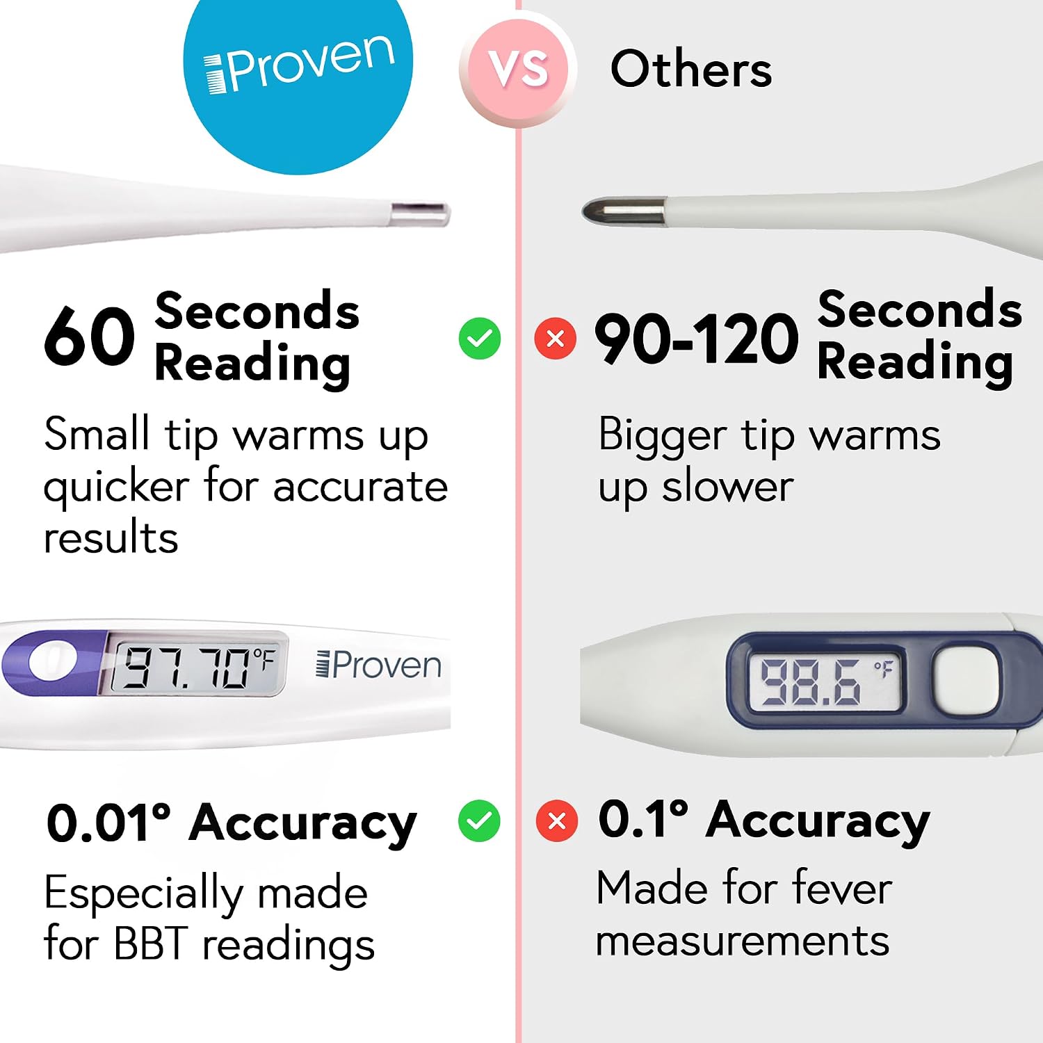 Digital Basal Body Thermometer, 1/100th Degree High Precision, Quick 60-Sec Reading, Memory Recall, Accurate BBT Thermometer for Natural Ovulation Tracking by iProven | Memory Recall, Fast & Accurate BBT Thermometer for Natural Ovulation Tracking by iProven - Image 2