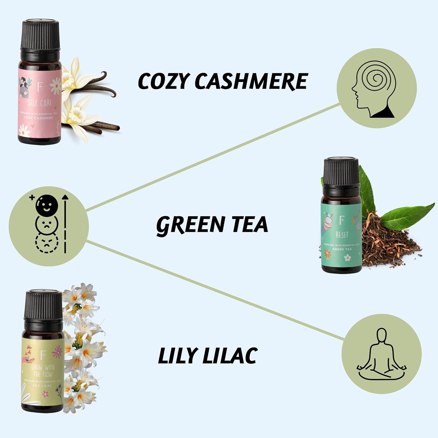 Folkulture Essential Oils Set | 6 Relaxing Fragrance Oils for Diffusers | Green Tea, Cashmere, Ocean Salt and More| Aromatherapy Gift Set for Her, Him | Self-Care Lovers | Self Love Club - Image 4